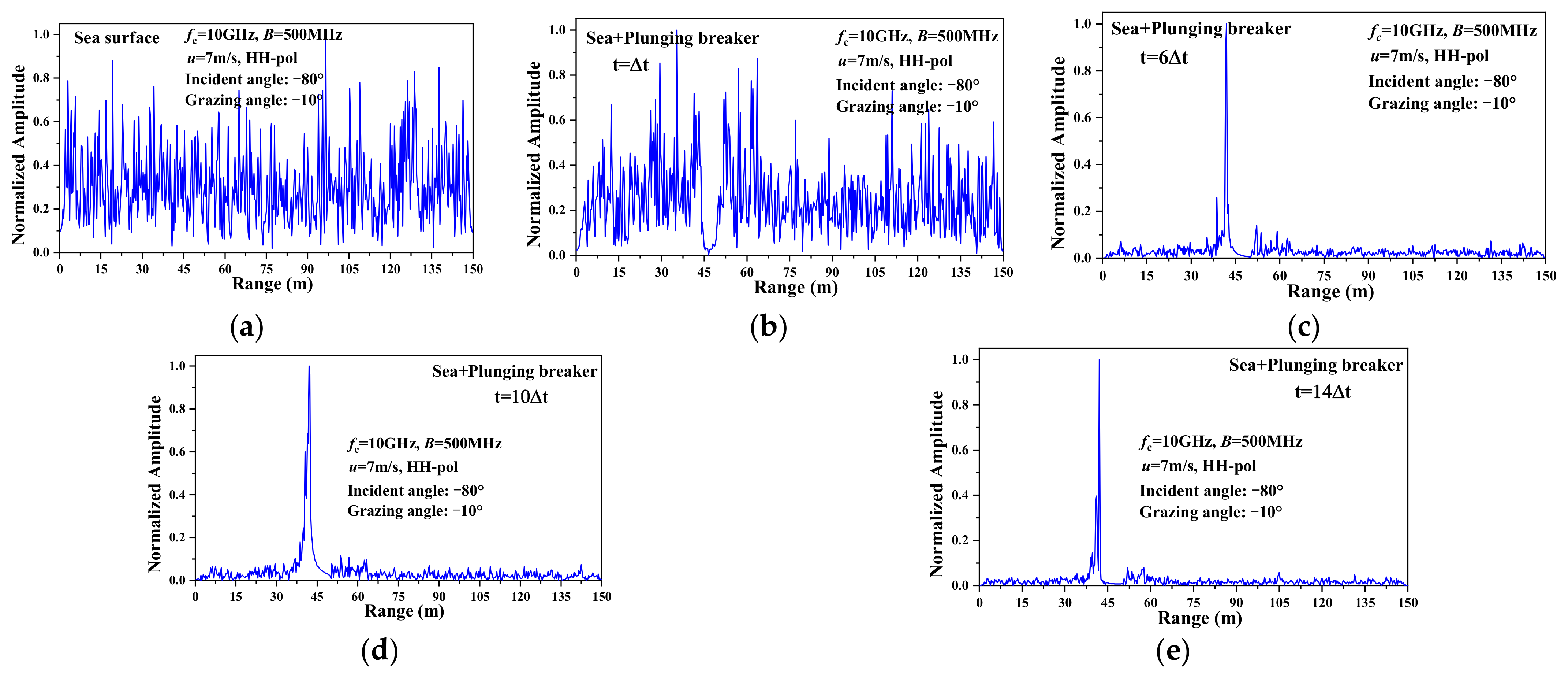 Remotesensing 15 02912 g019 Remotesensing 15 02912 g019