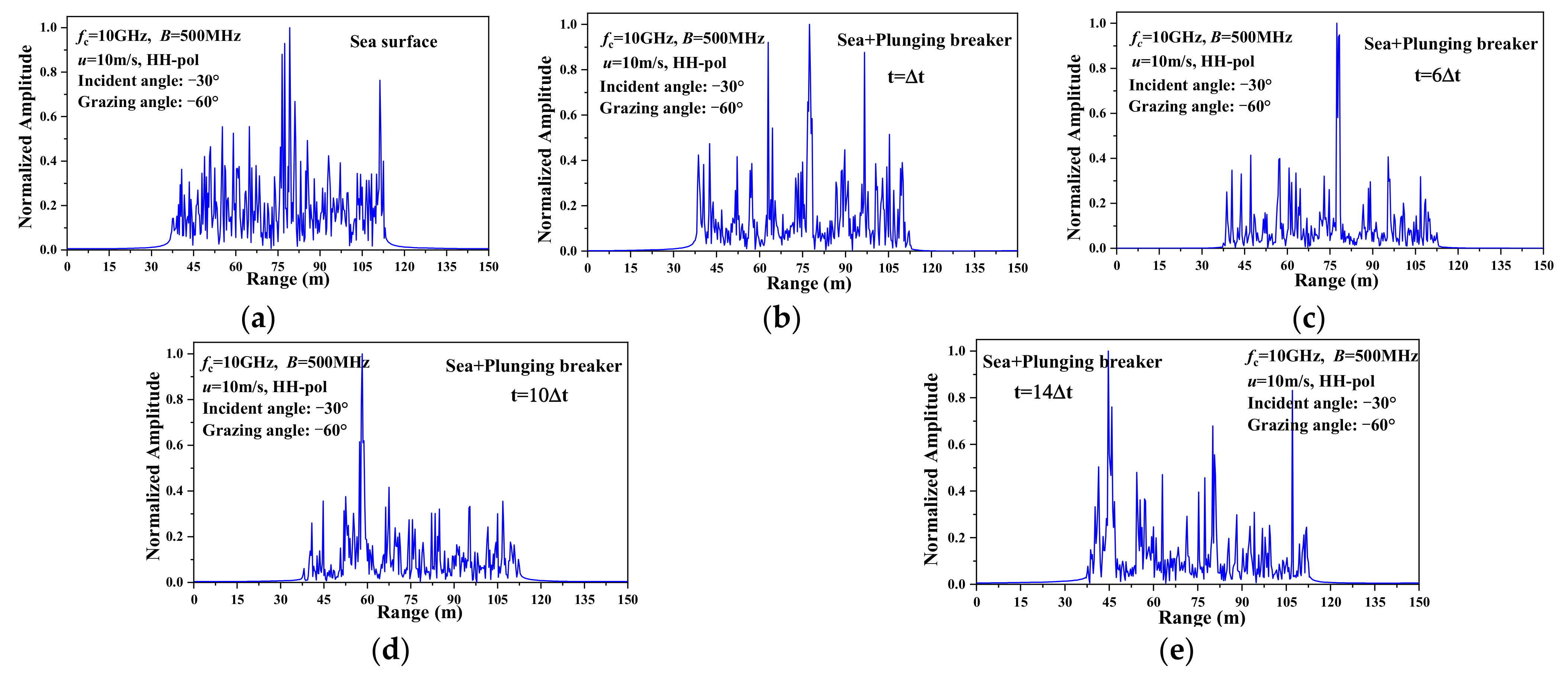Remotesensing 15 02912 g020 Remotesensing 15 02912 g020