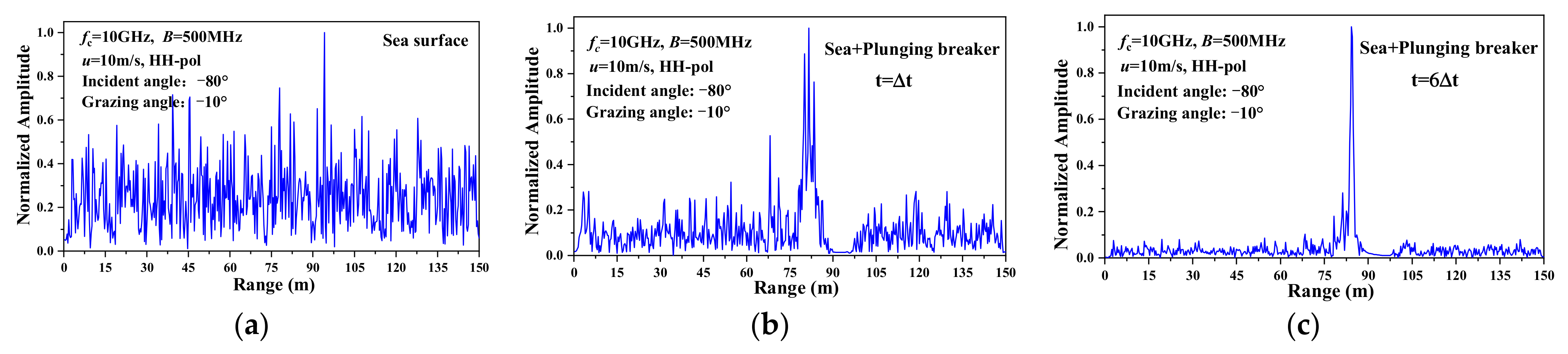 Remotesensing 15 02912 g021a Remotesensing 15 02912 g021a