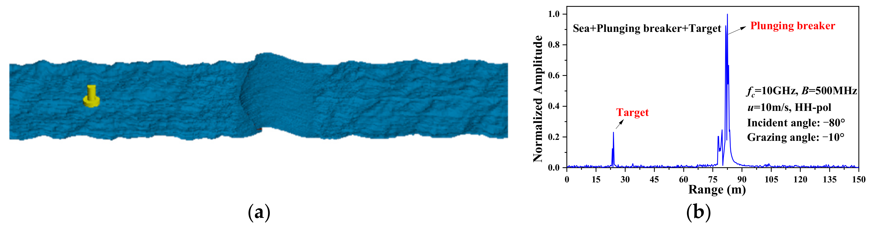 Remotesensing 15 02912 g022 Remotesensing 15 02912 g022