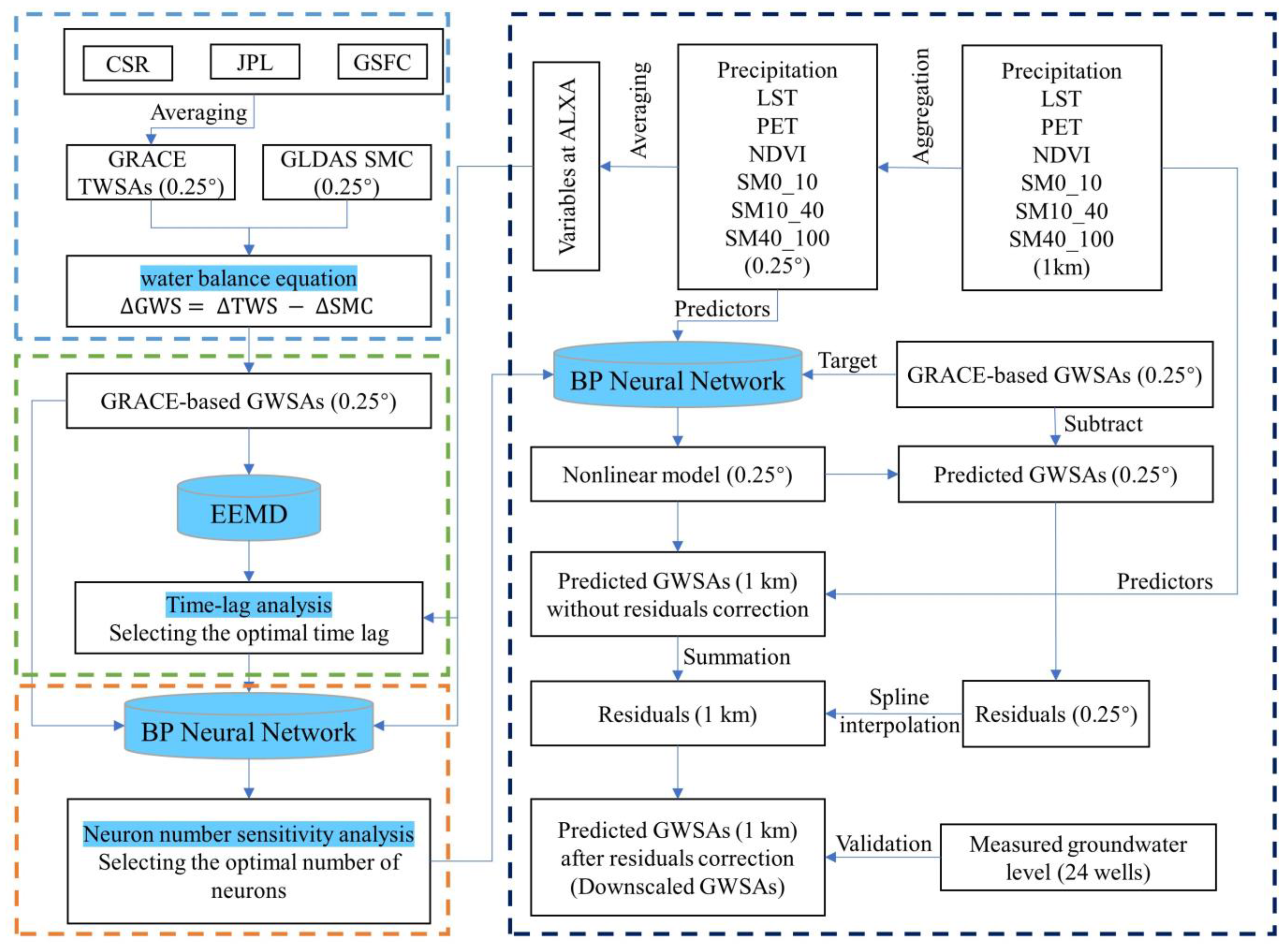 Remotesensing 15 02913 g002