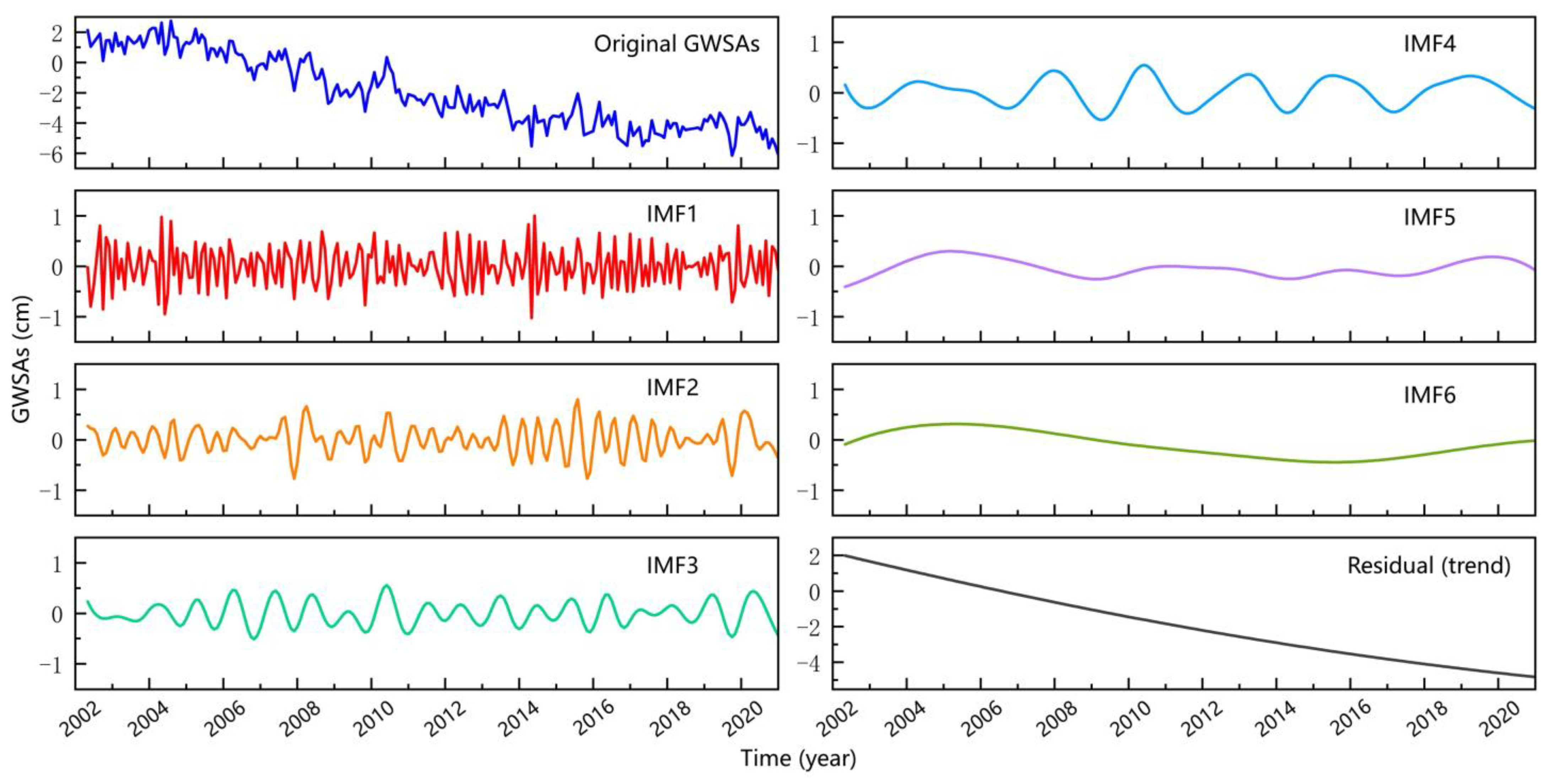 Remotesensing 15 02913 g003