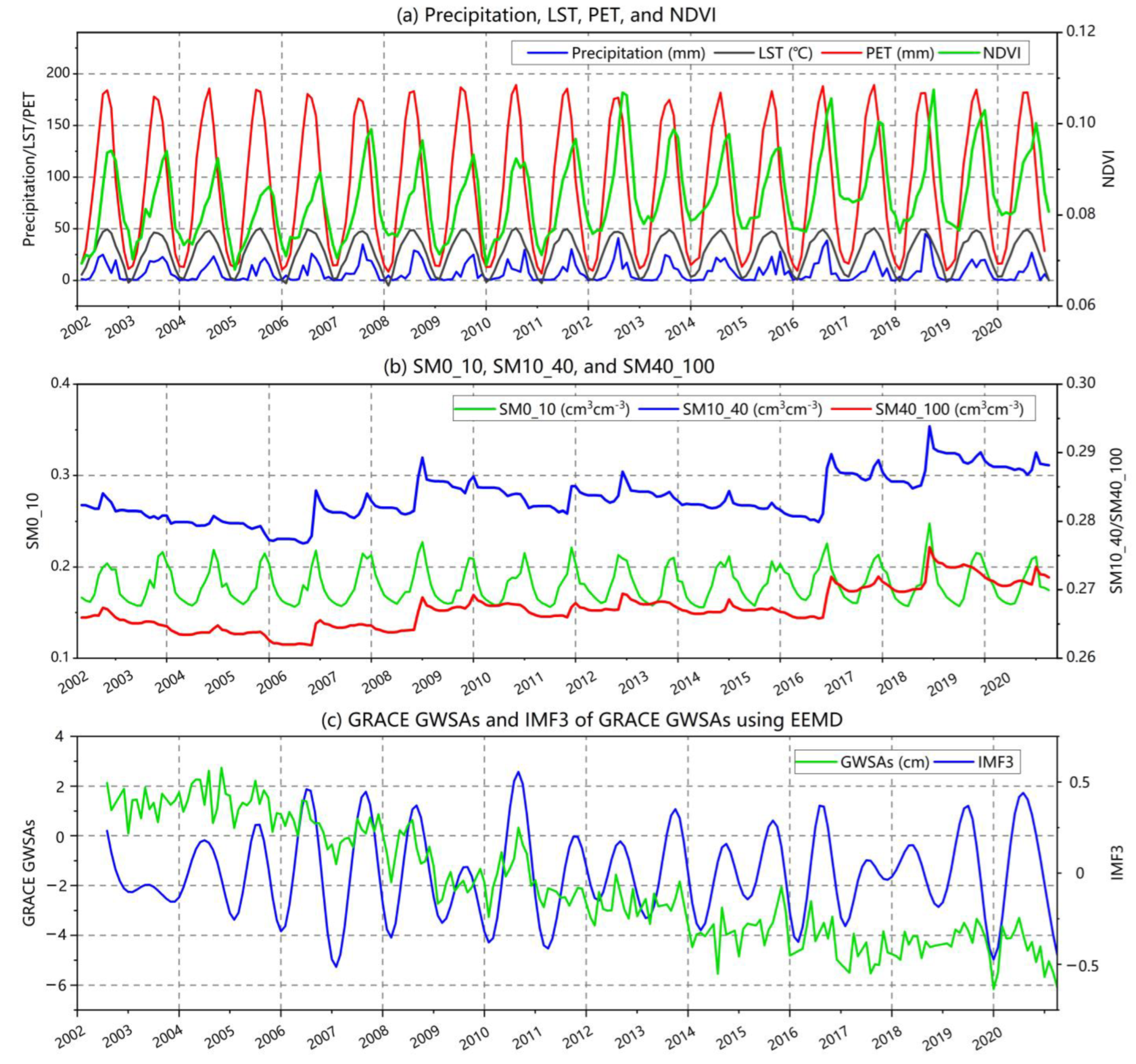 Remotesensing 15 02913 g004