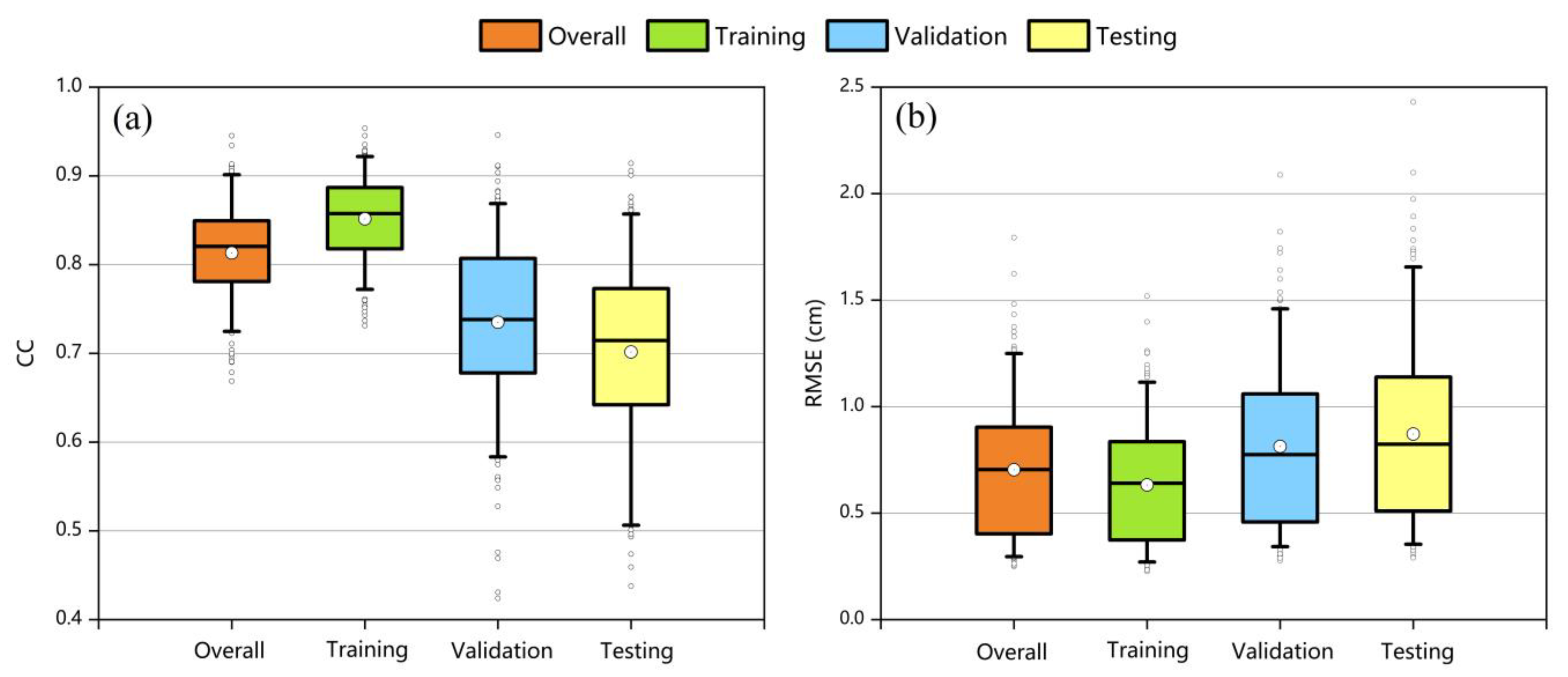 Remotesensing 15 02913 g006