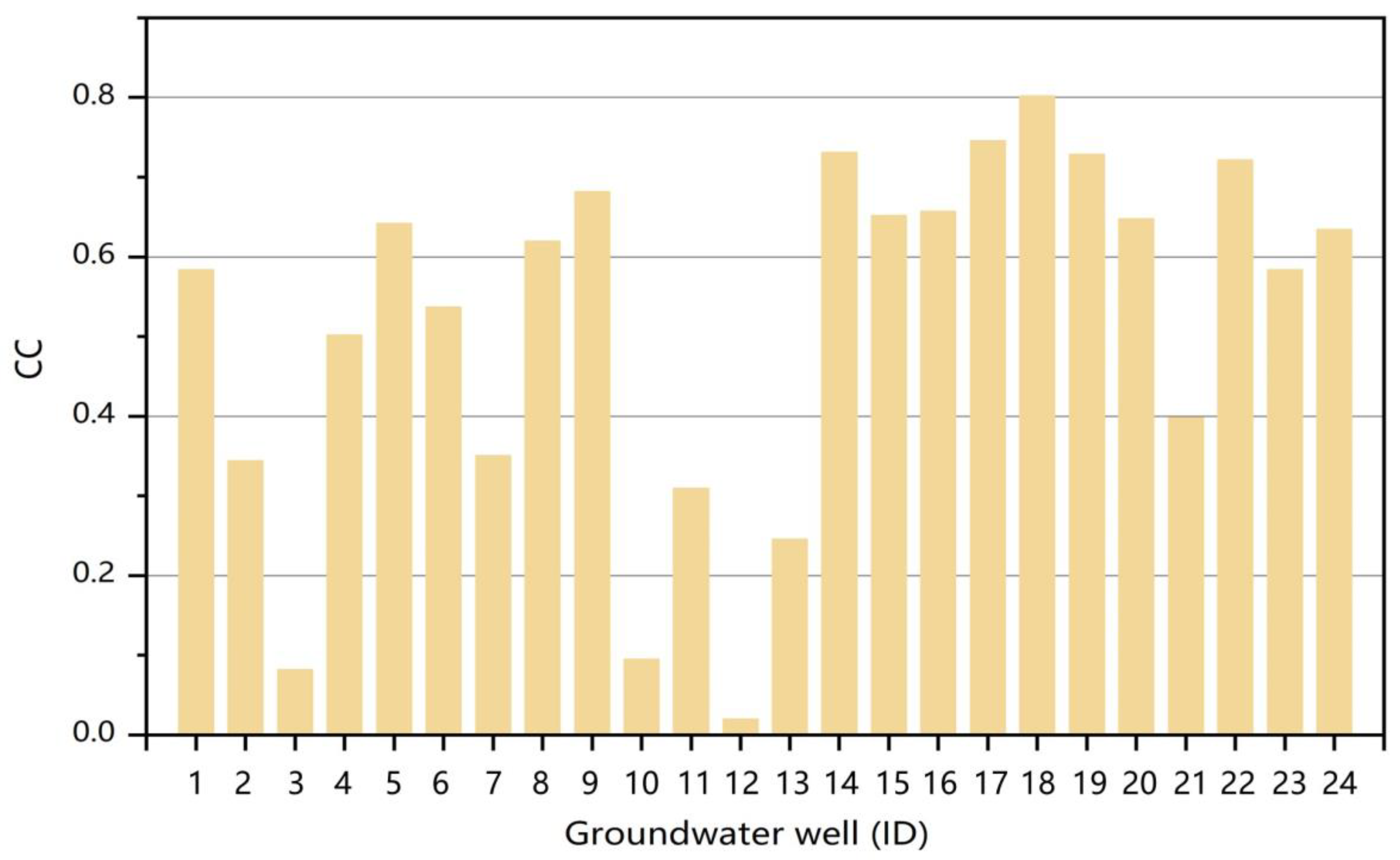 Remotesensing 15 02913 g010