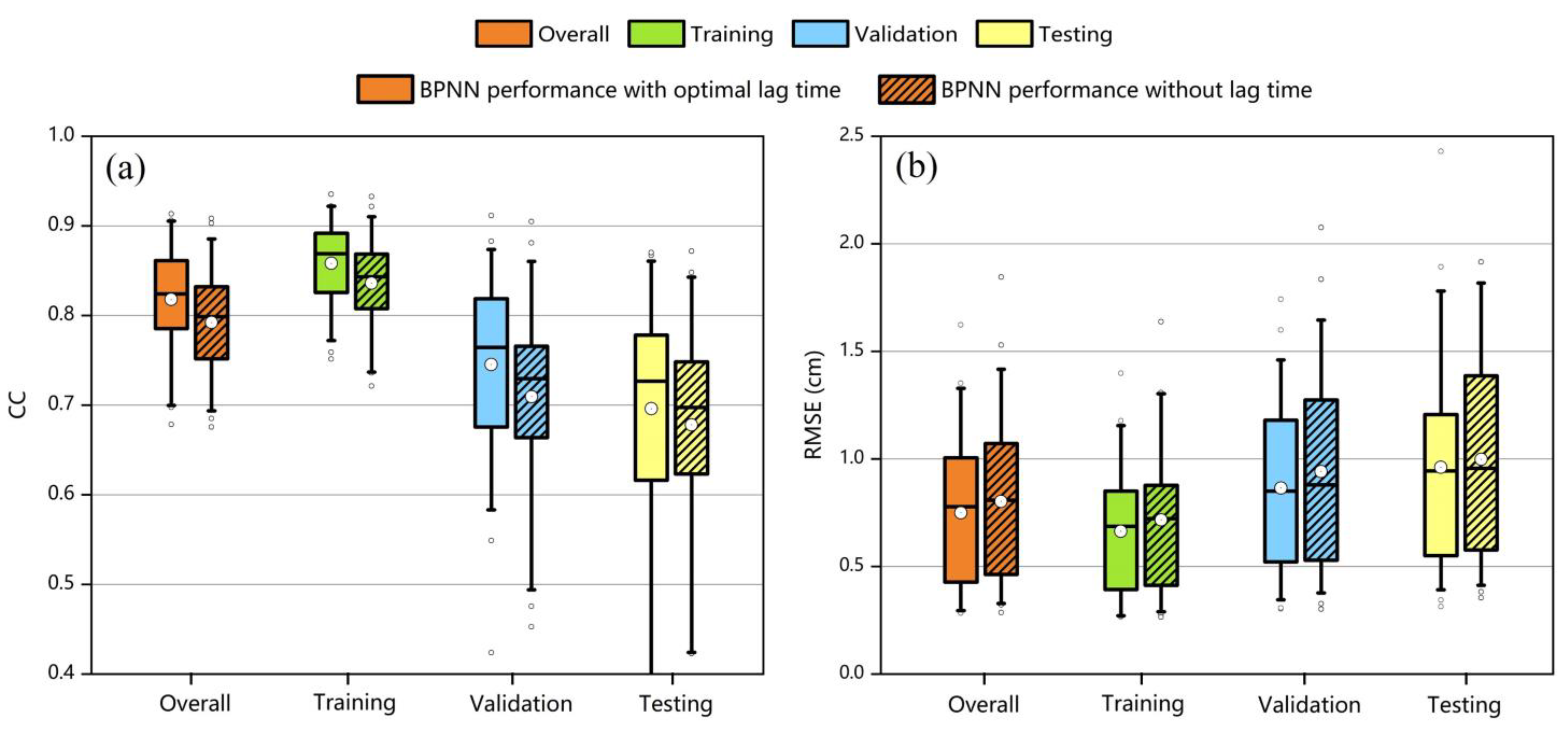 Remotesensing 15 02913 g011