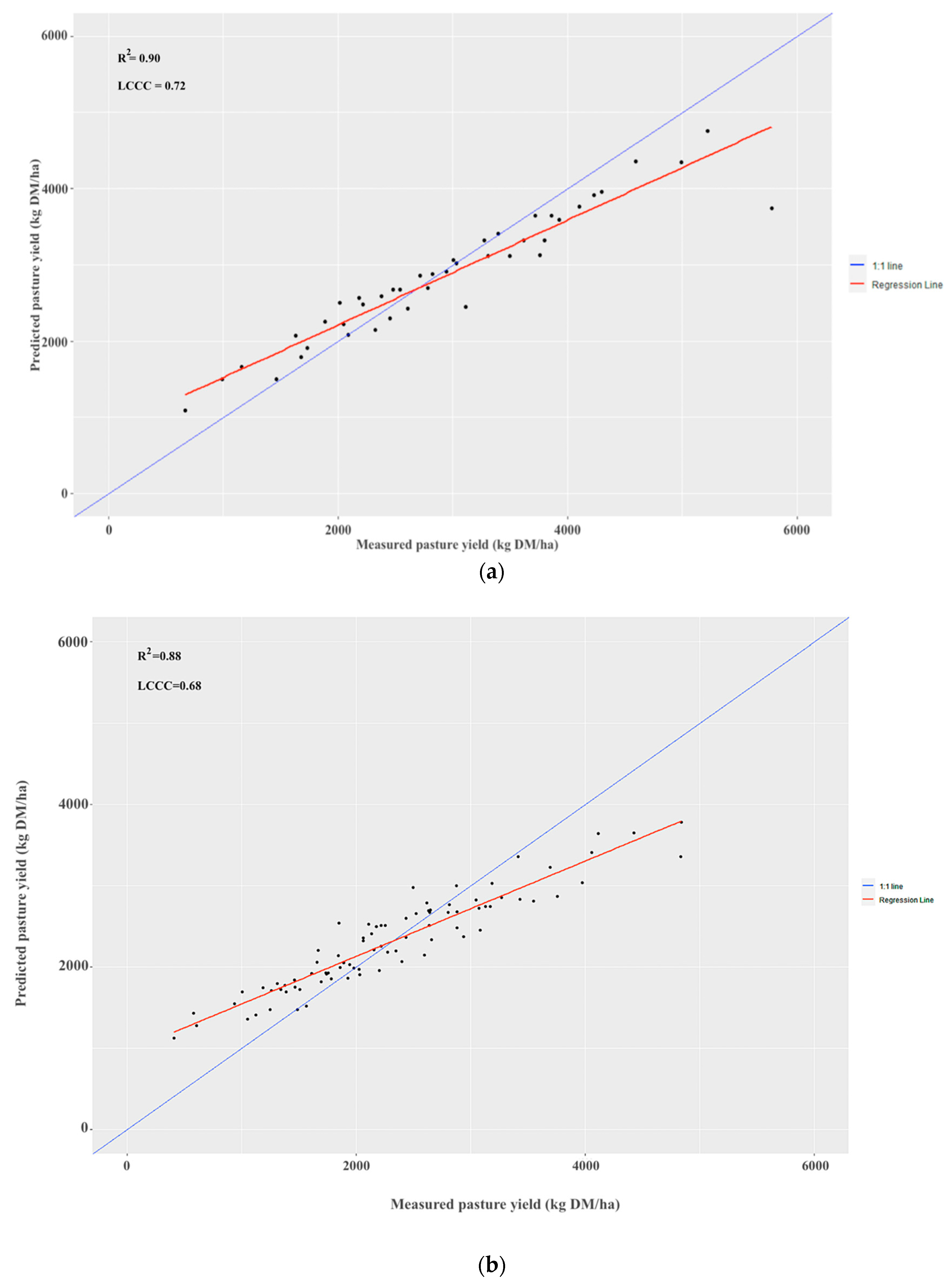 Remotesensing 15 02915 g007