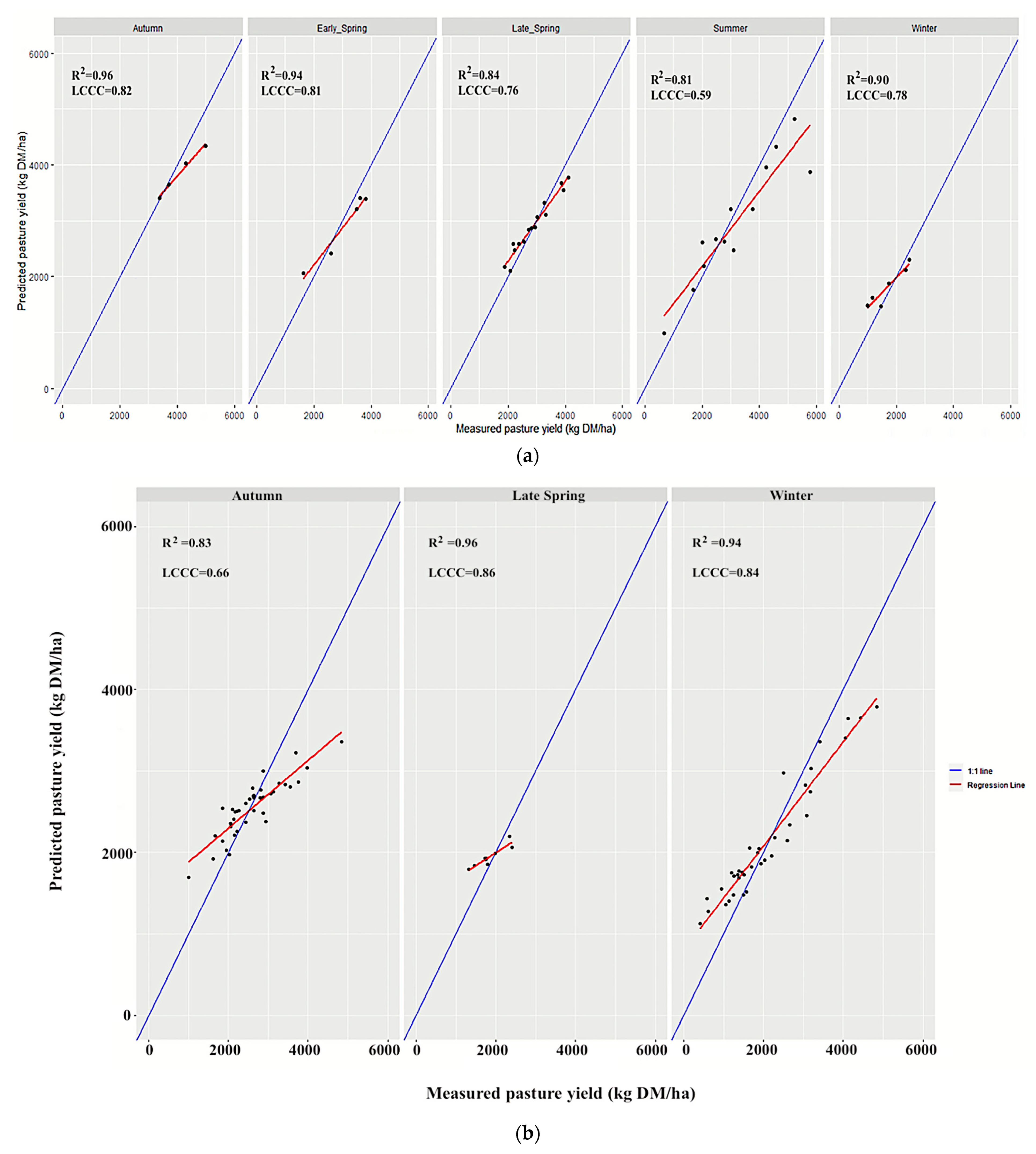 Remotesensing 15 02915 g009