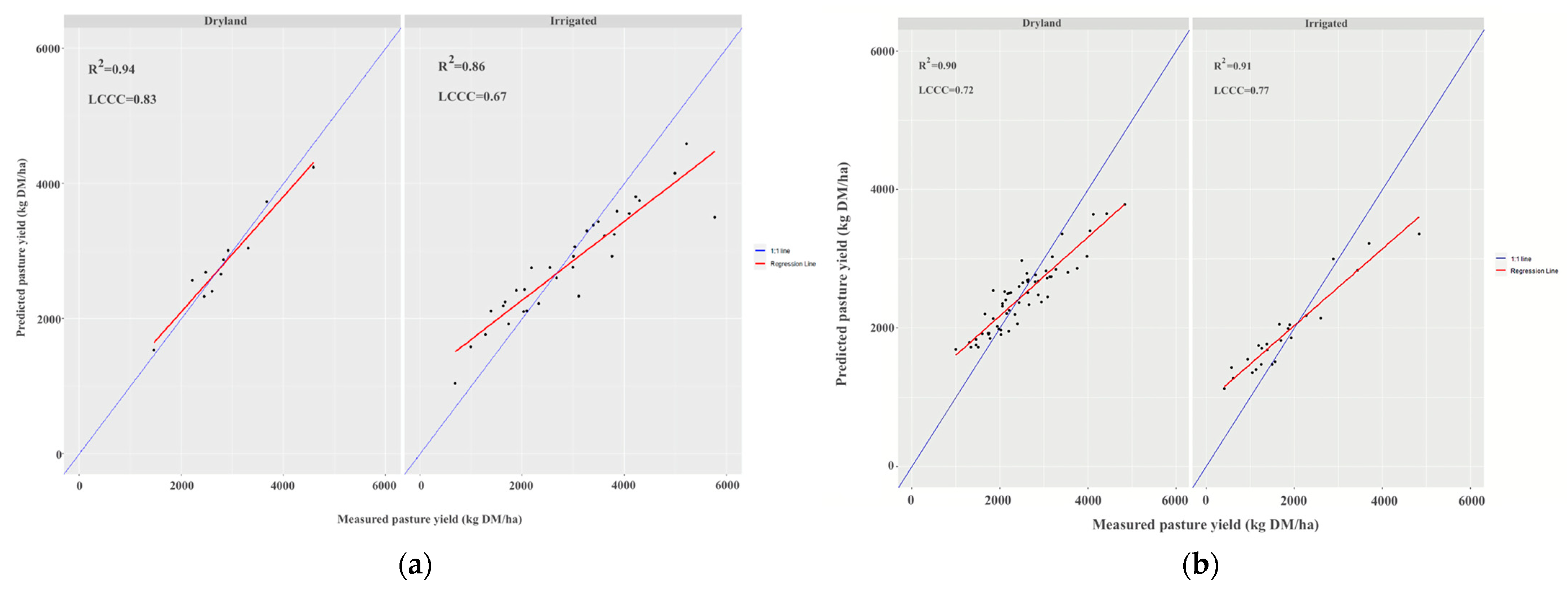 Remotesensing 15 02915 g010