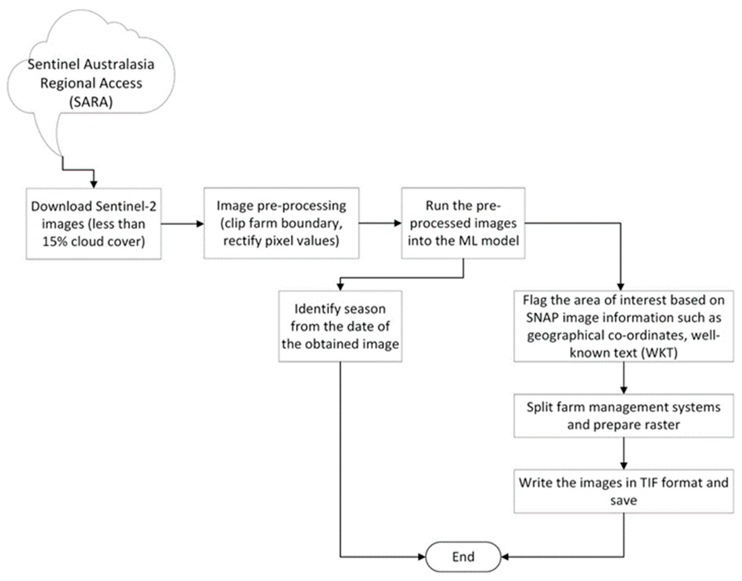 Remotesensing 15 02915 g012