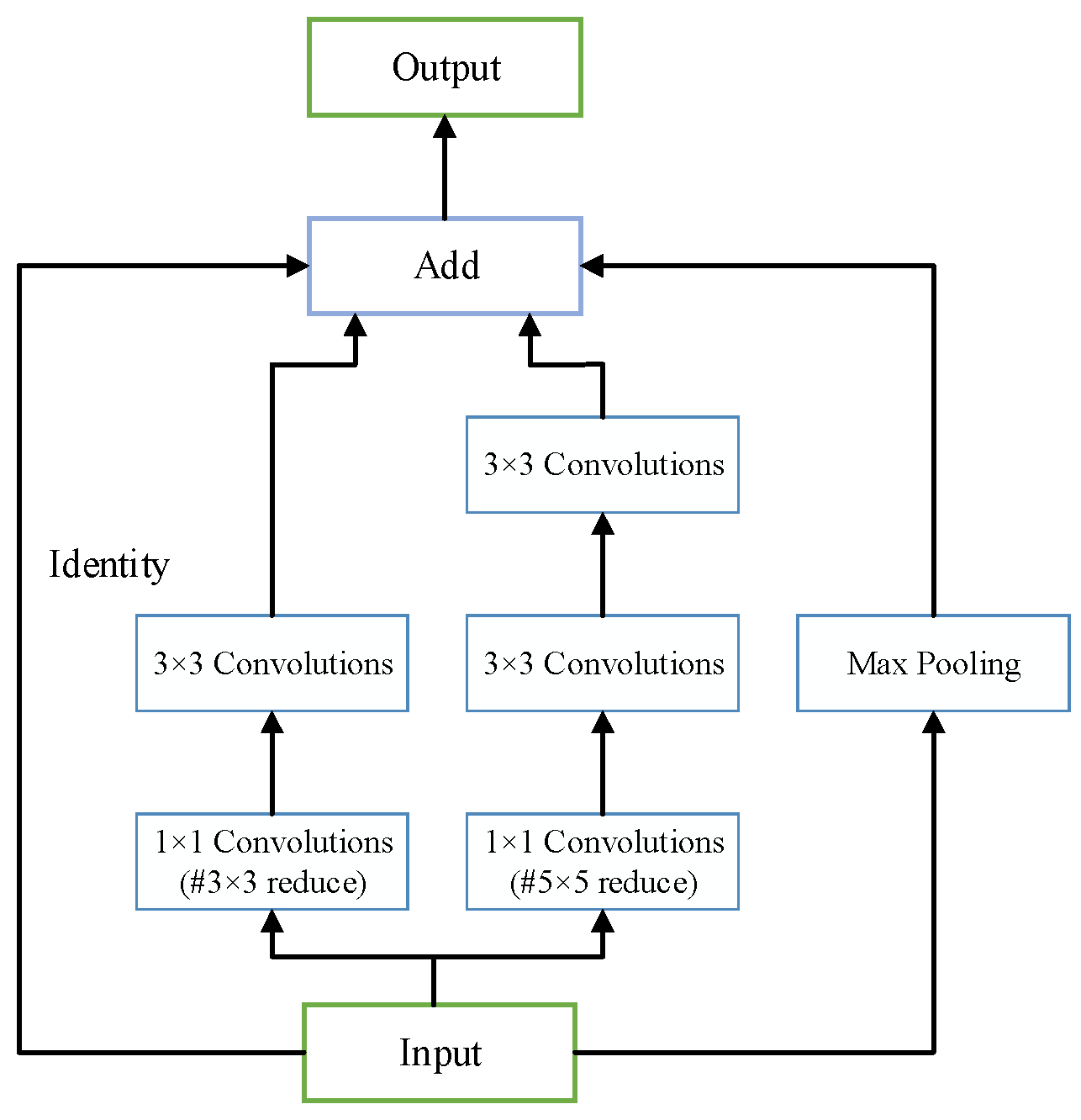 Remotesensing 15 02917 g003