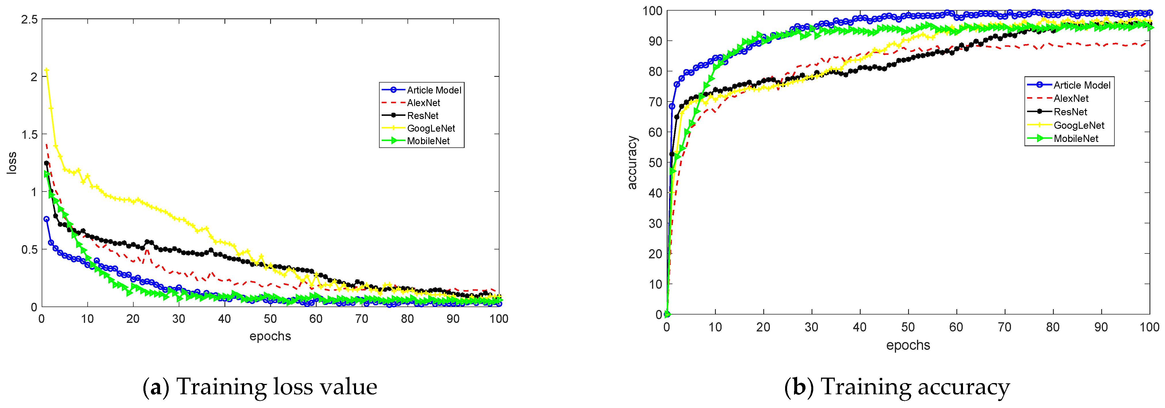 Remotesensing 15 02917 g005