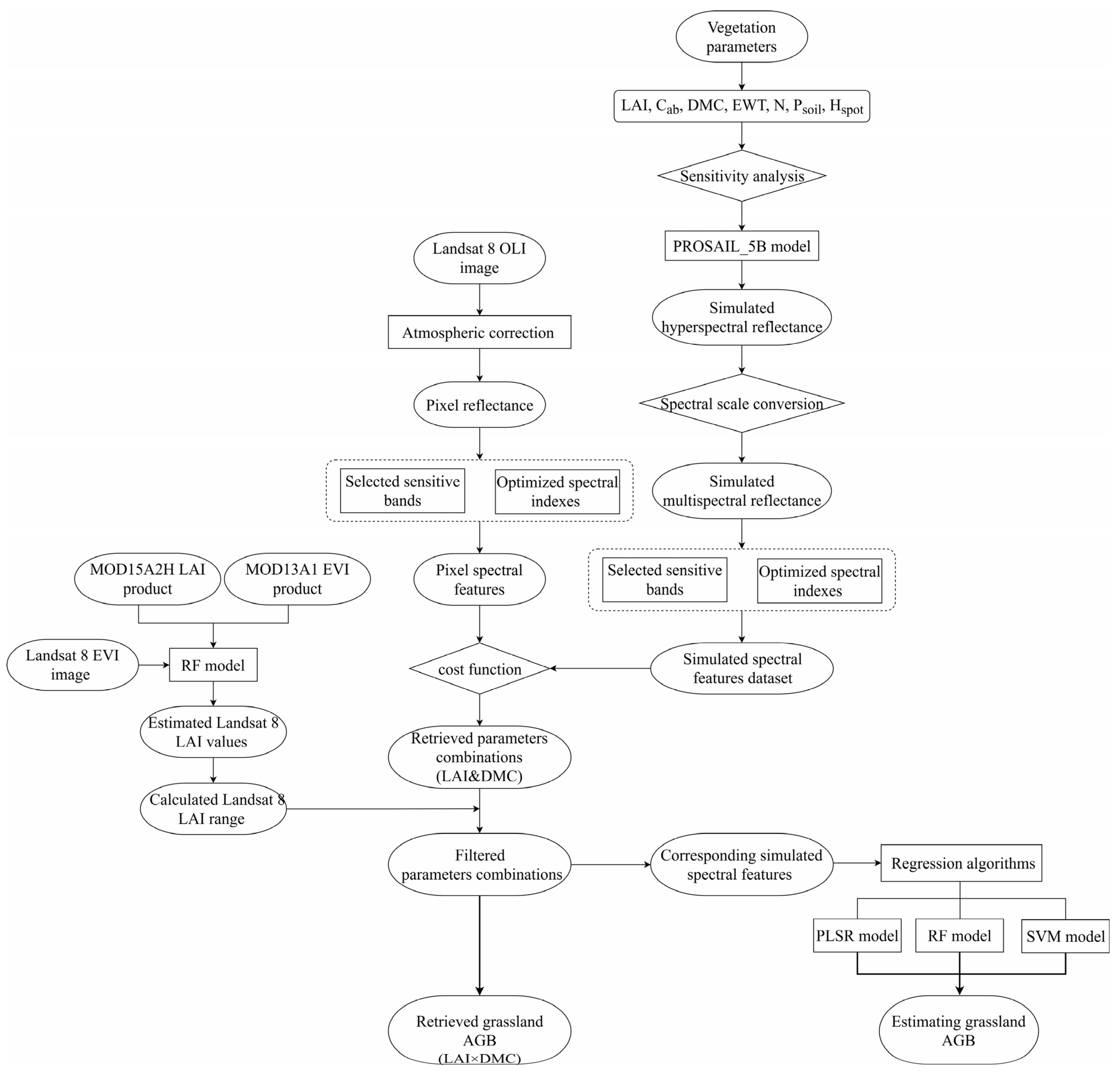 Remotesensing 15 02918 g002 Remotesensing 15 02918 g002