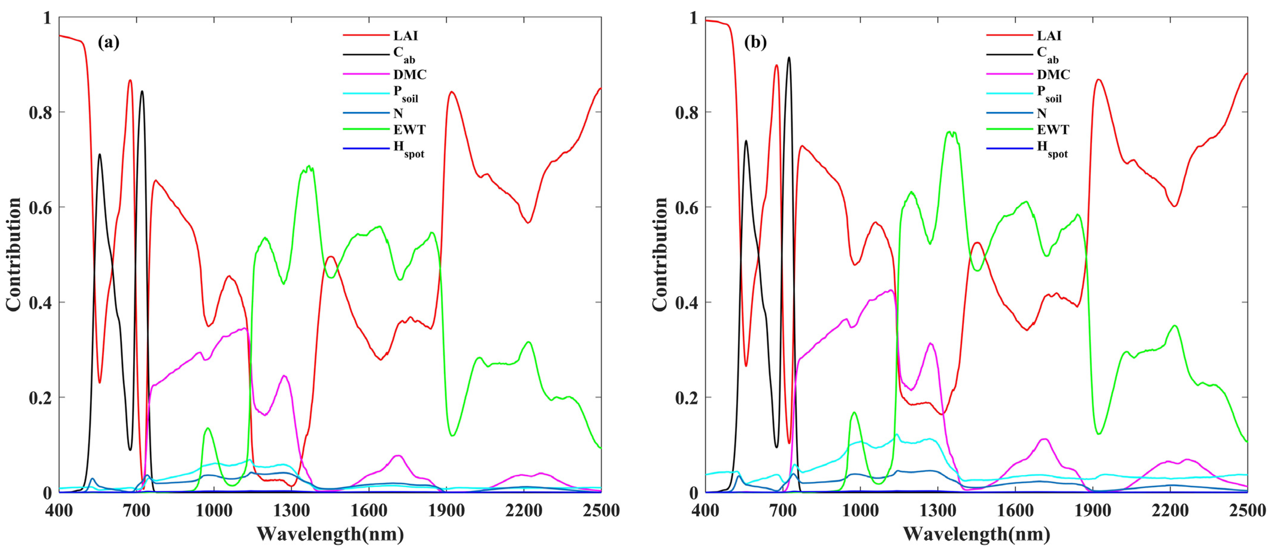 Remotesensing 15 02918 g004 Remotesensing 15 02918 g004
