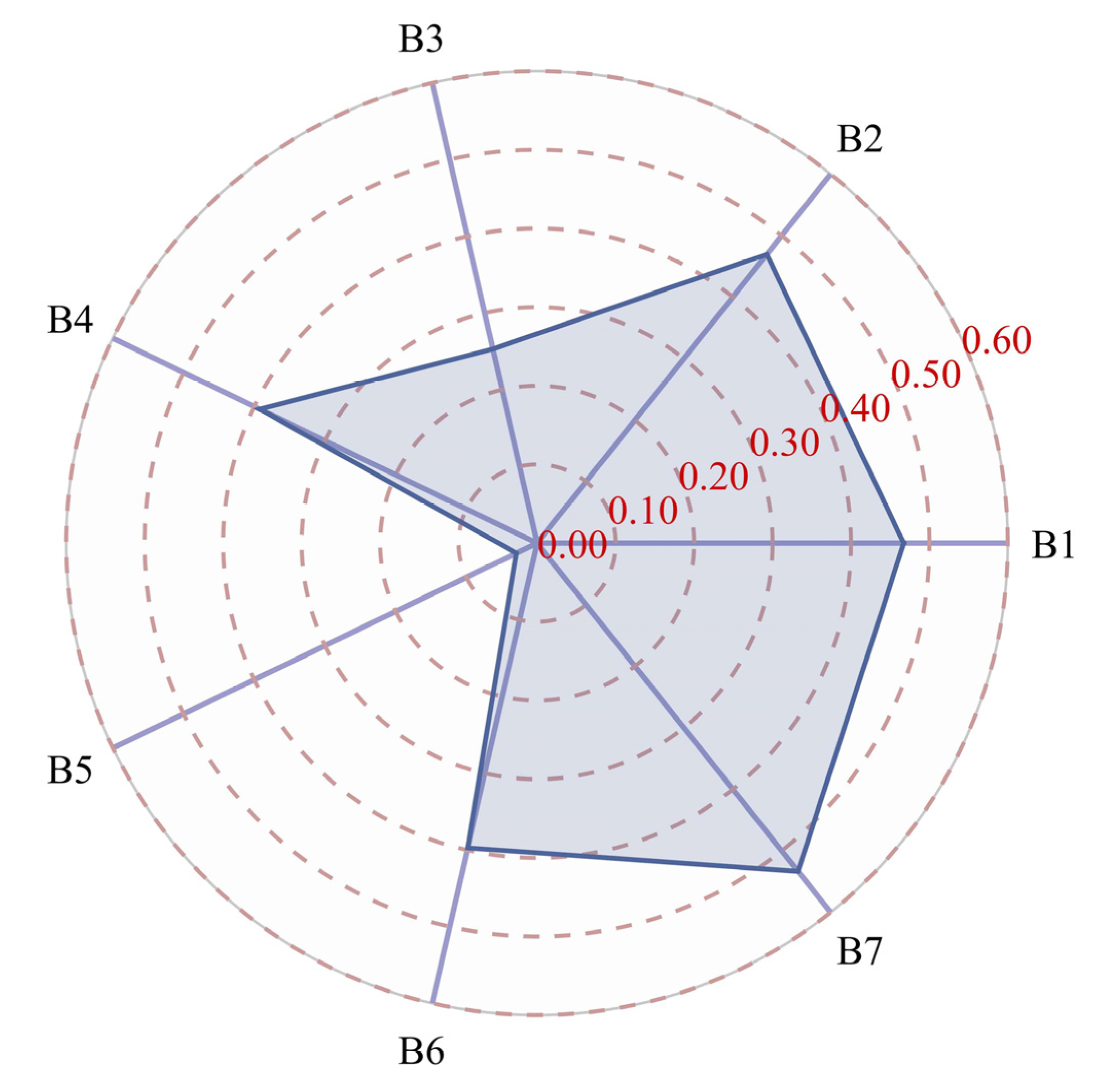 Remotesensing 15 02918 g006 Remotesensing 15 02918 g006