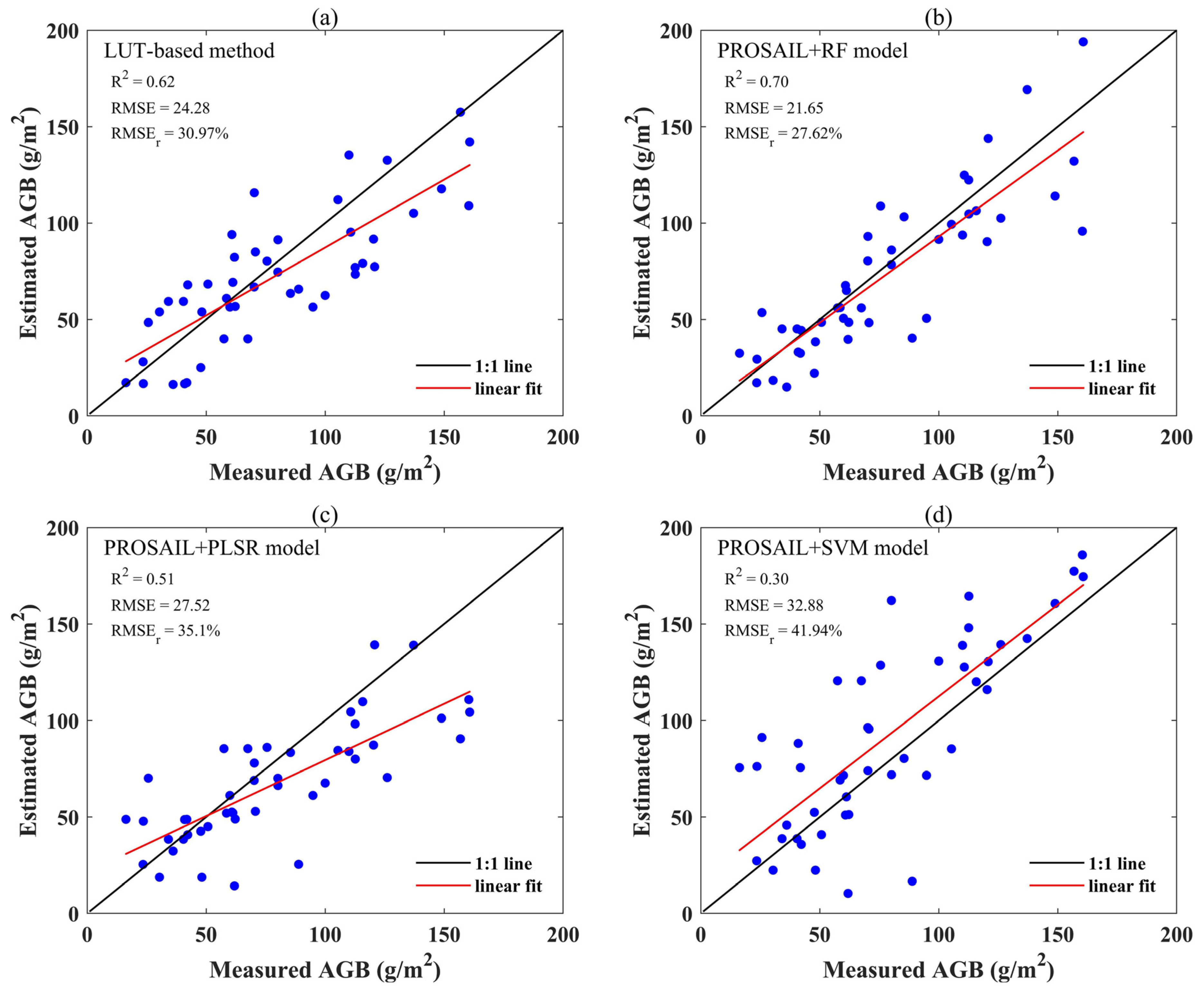Remotesensing 15 02918 g009 Remotesensing 15 02918 g009