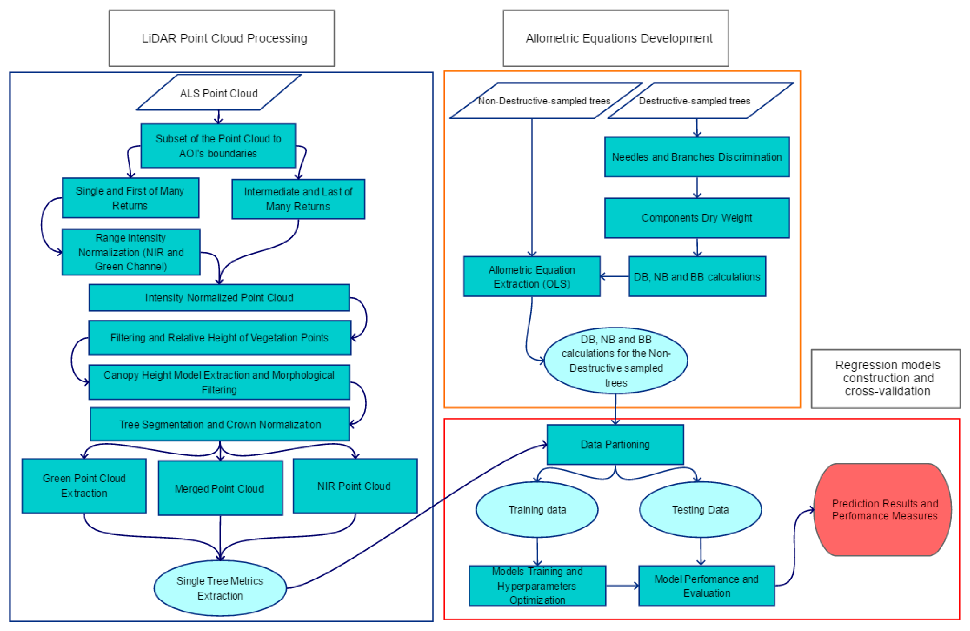 Remotesensing 15 02919 g003