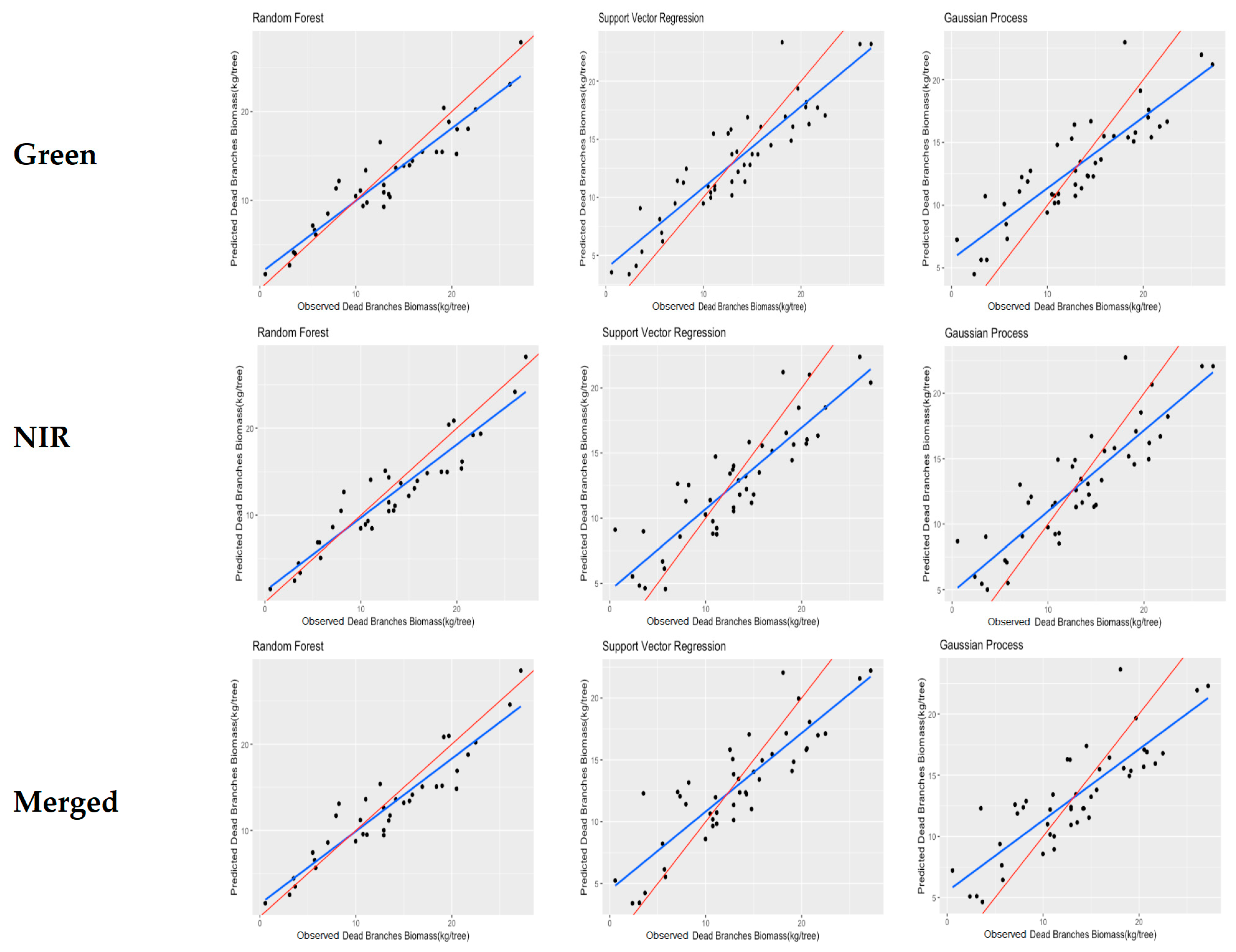 Remotesensing 15 02919 g004