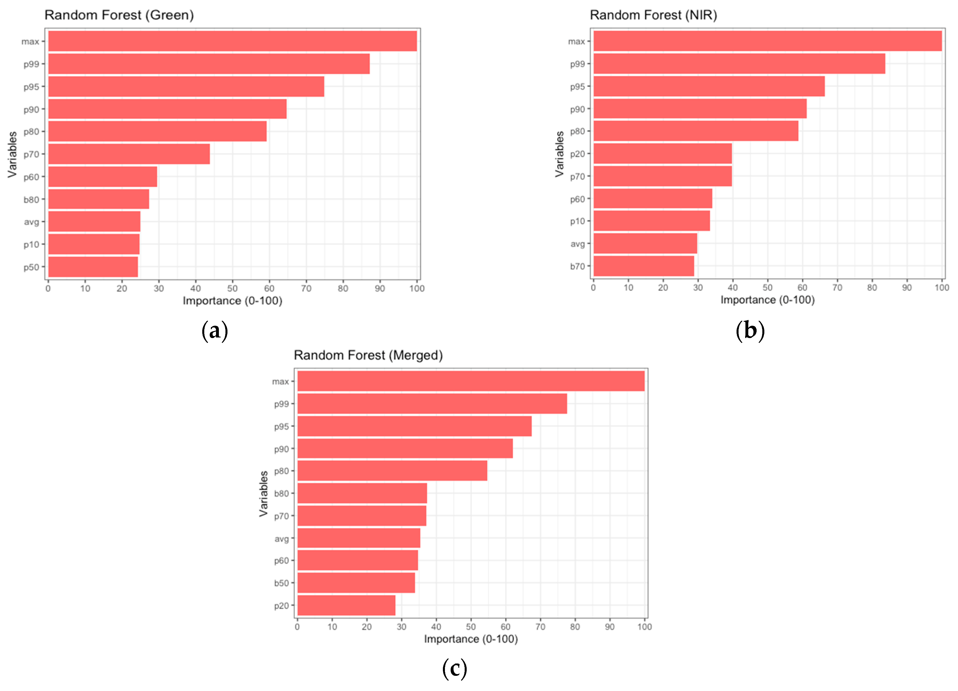 Remotesensing 15 02919 g005