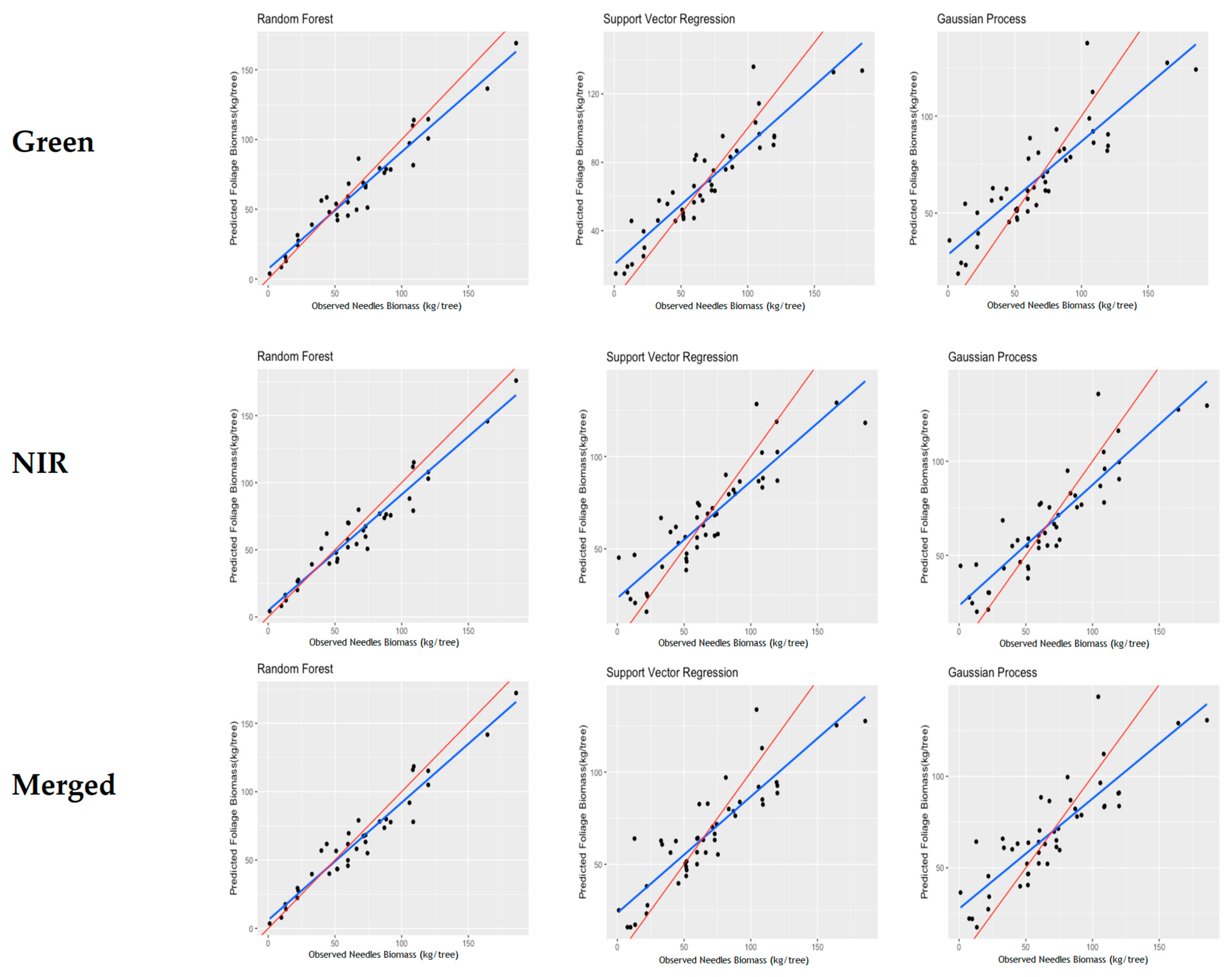 Remotesensing 15 02919 g006
