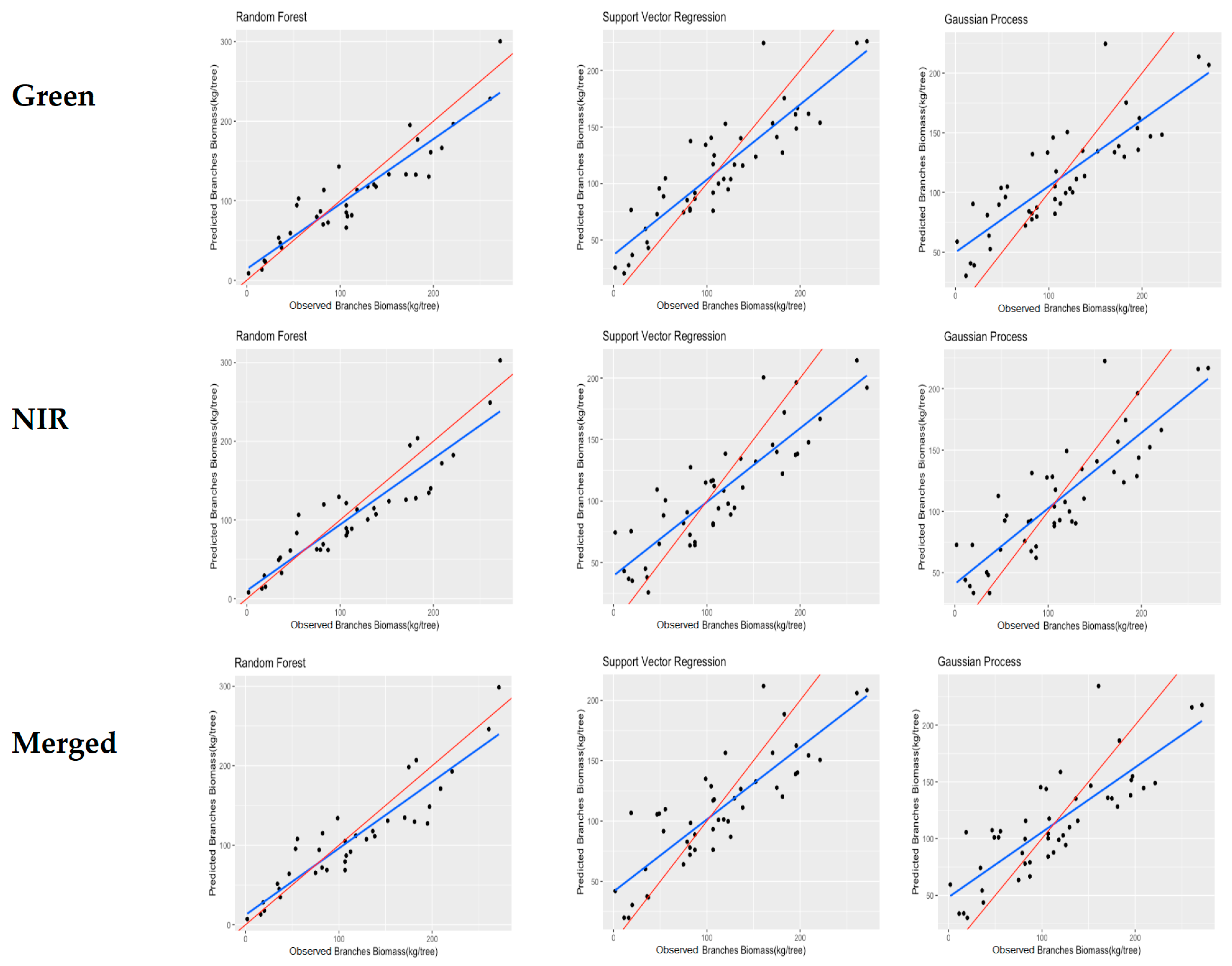 Remotesensing 15 02919 g008