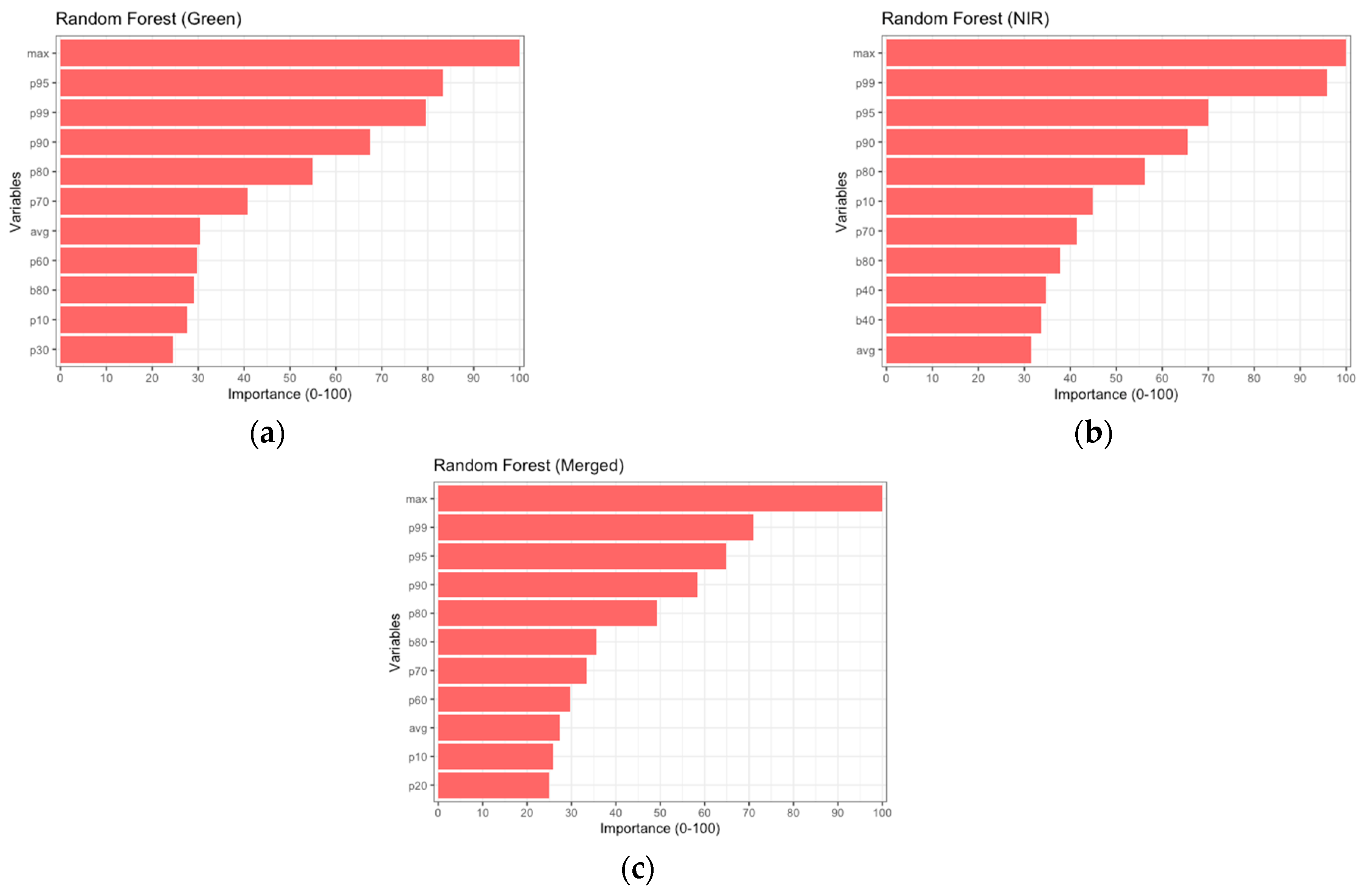 Remotesensing 15 02919 g009