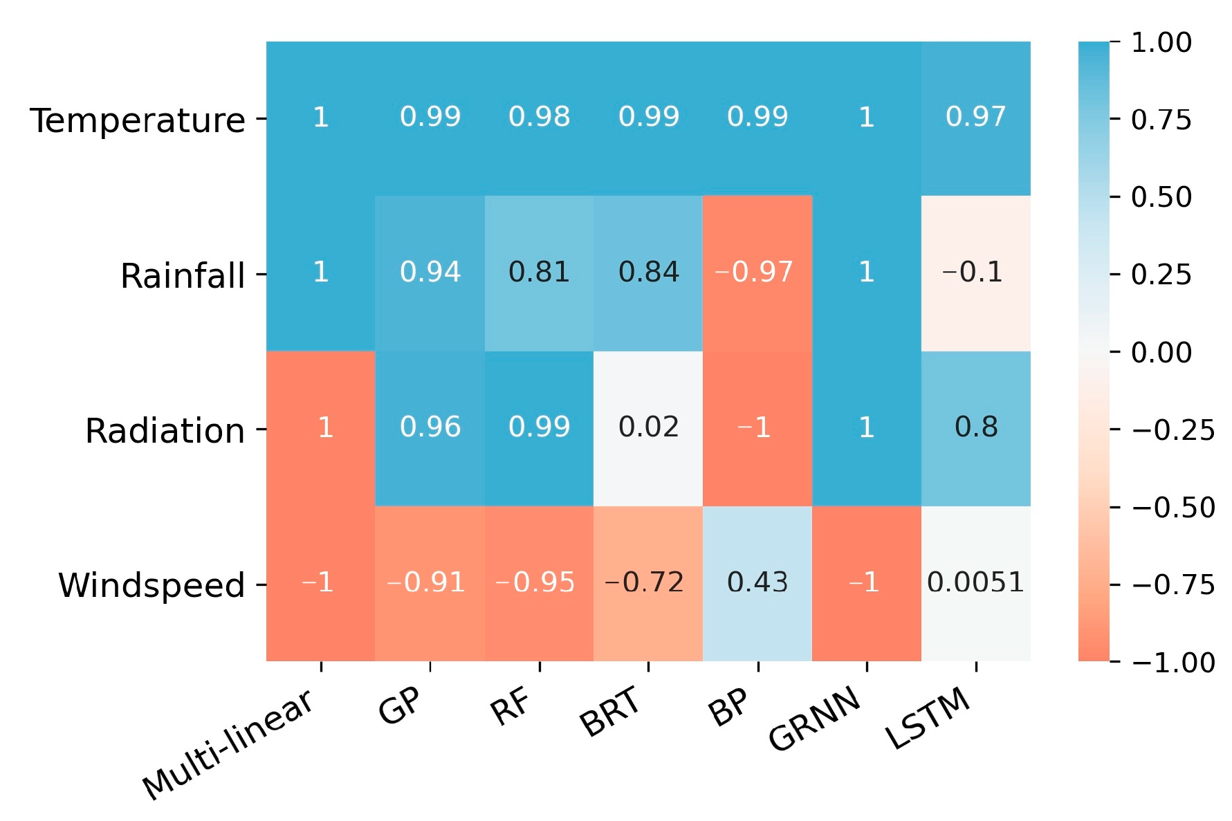 Remotesensing 15 02920 g003 Remotesensing 15 02920 g003