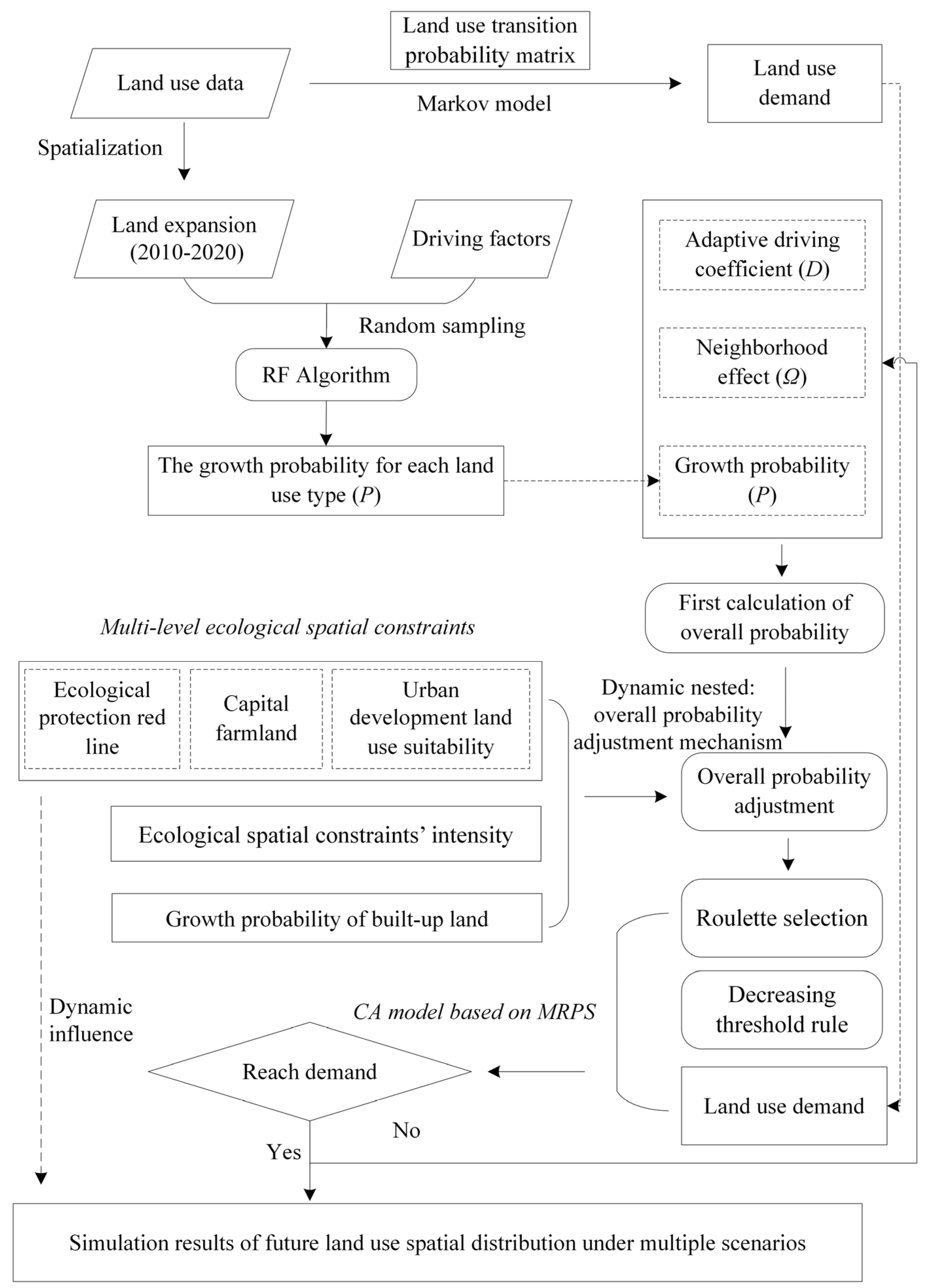 Remotesensing 15 02921 g001 Remotesensing 15 02921 g001