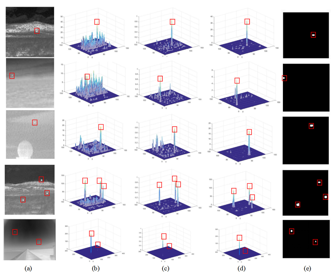 Remotesensing 15 02922 g013 Remotesensing 15 02922 g013