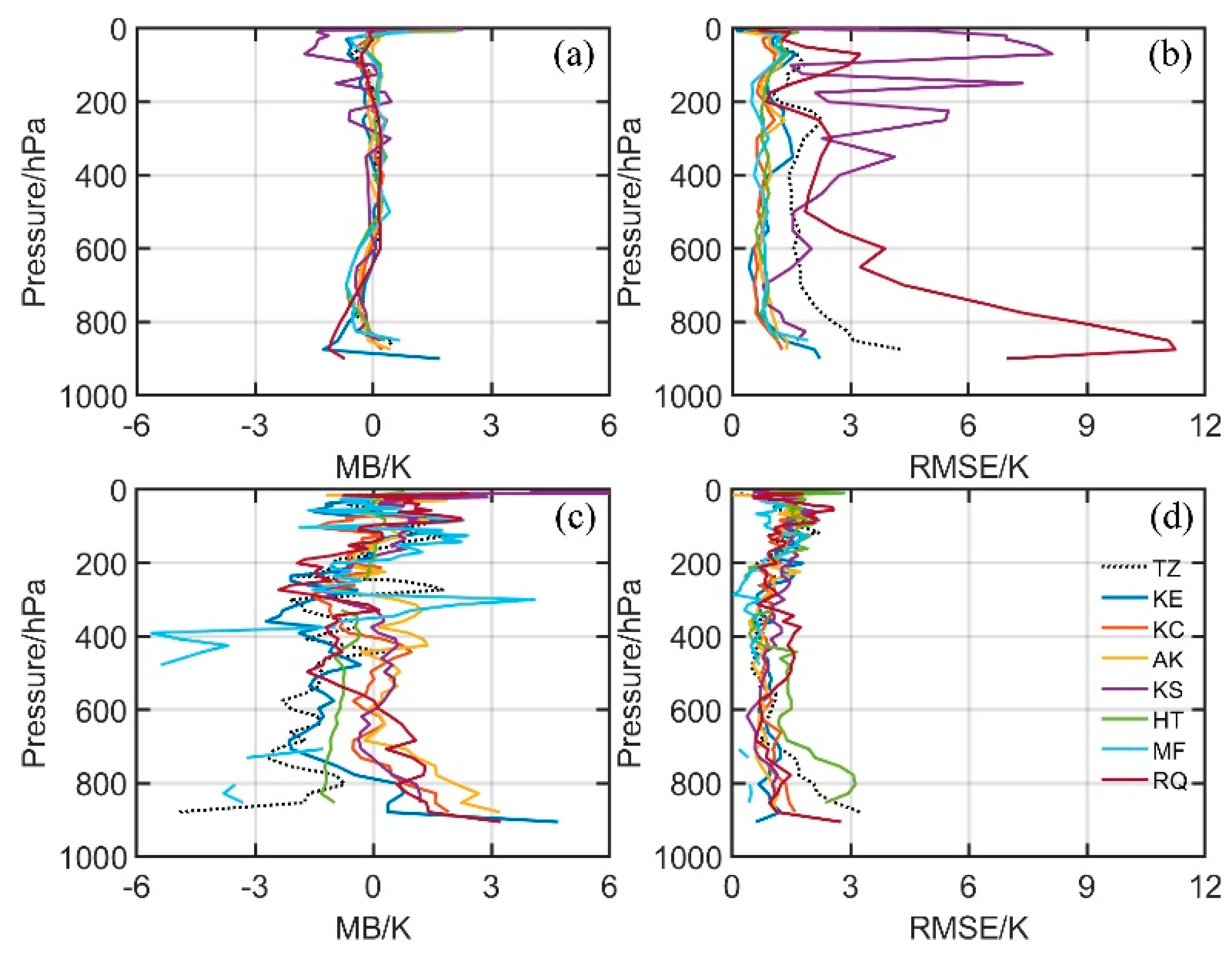 Remotesensing 15 02925 g007
