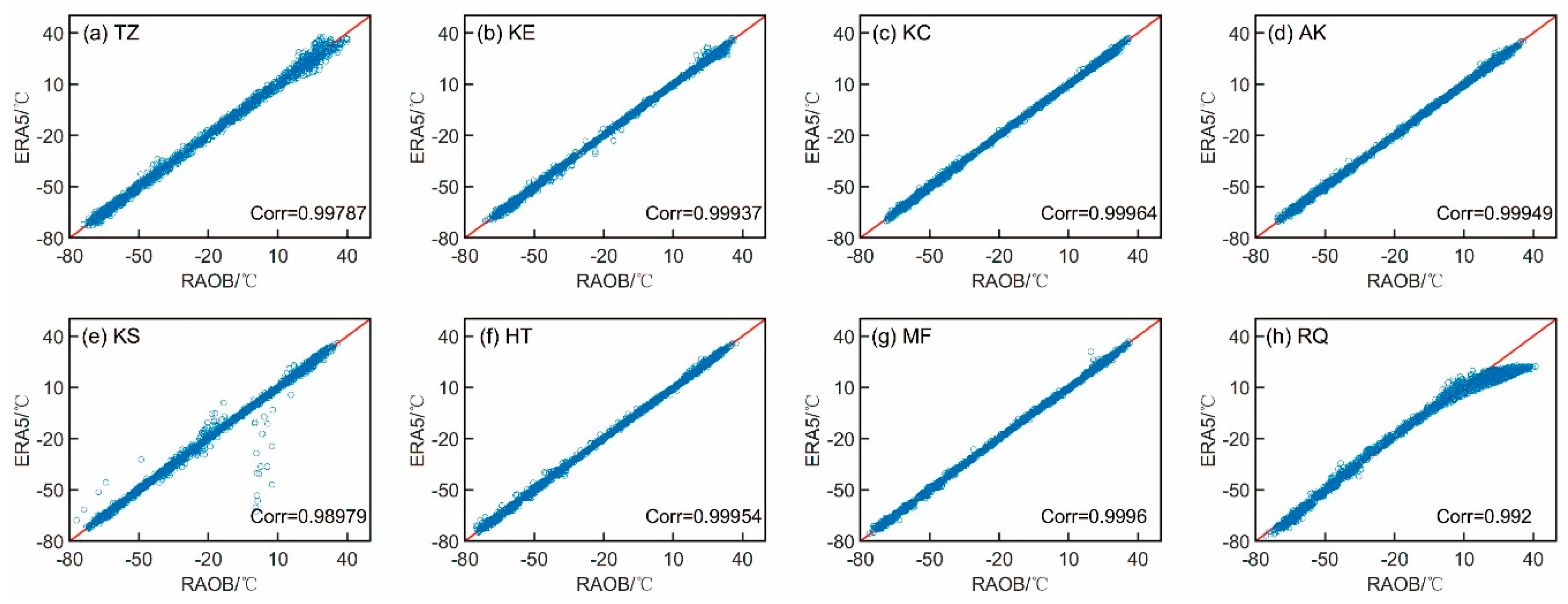 Remotesensing 15 02925 g008