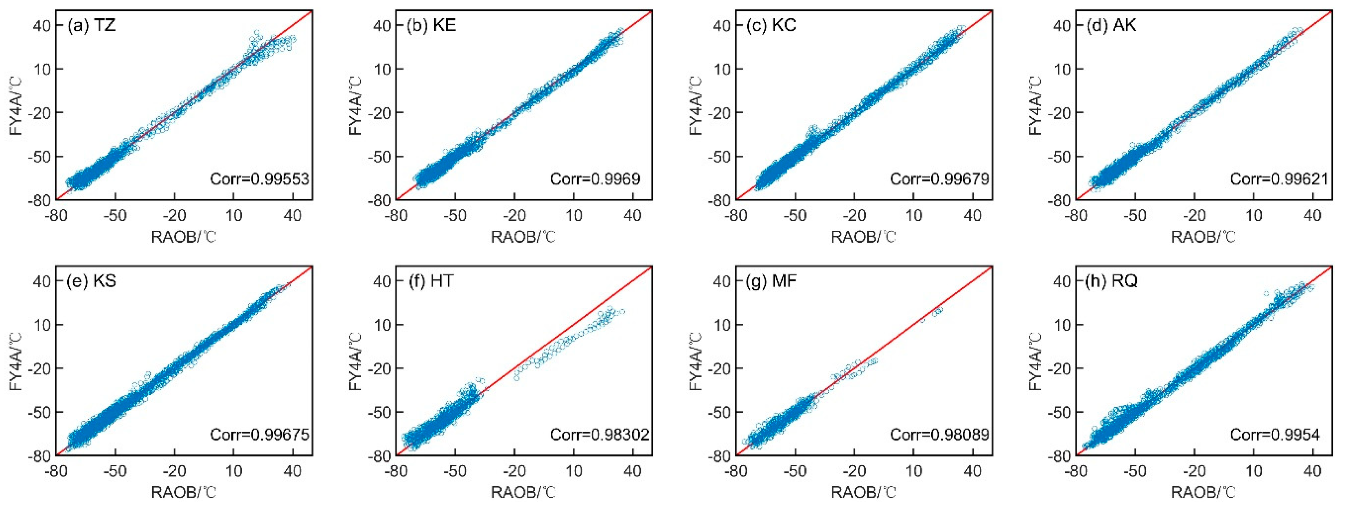 Remotesensing 15 02925 g009