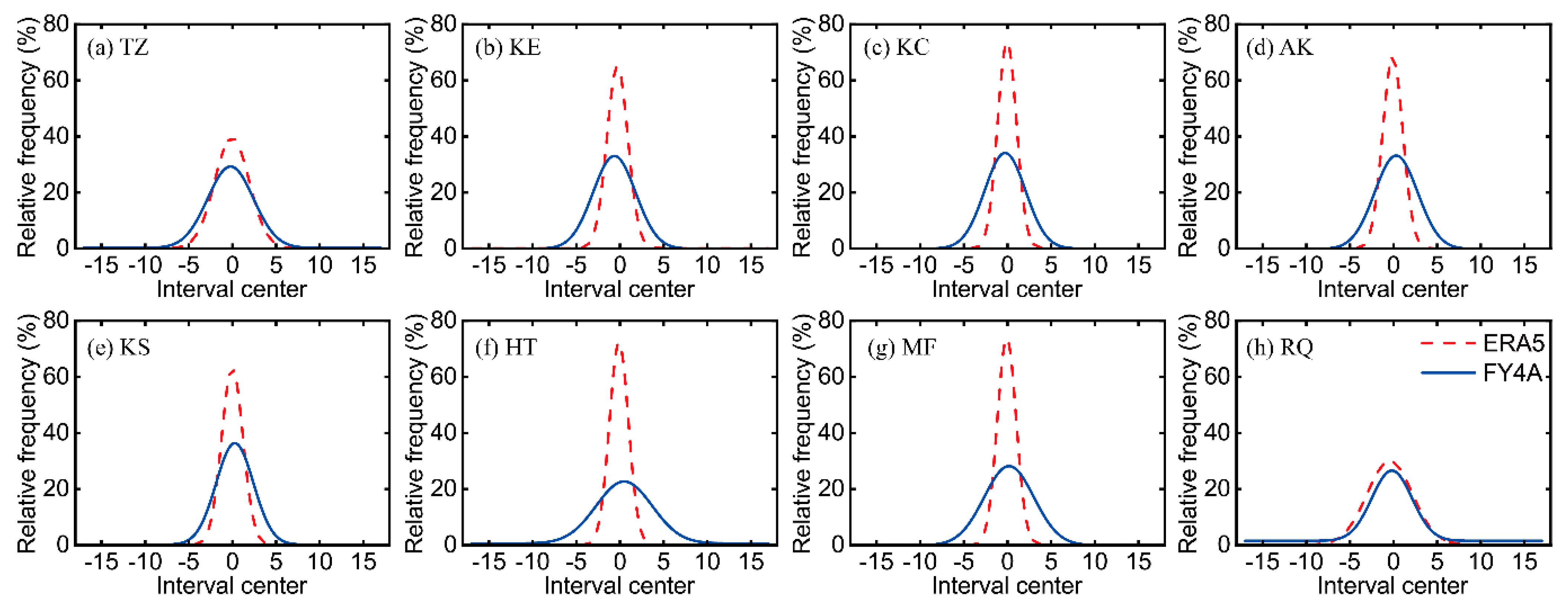 Remotesensing 15 02925 g012