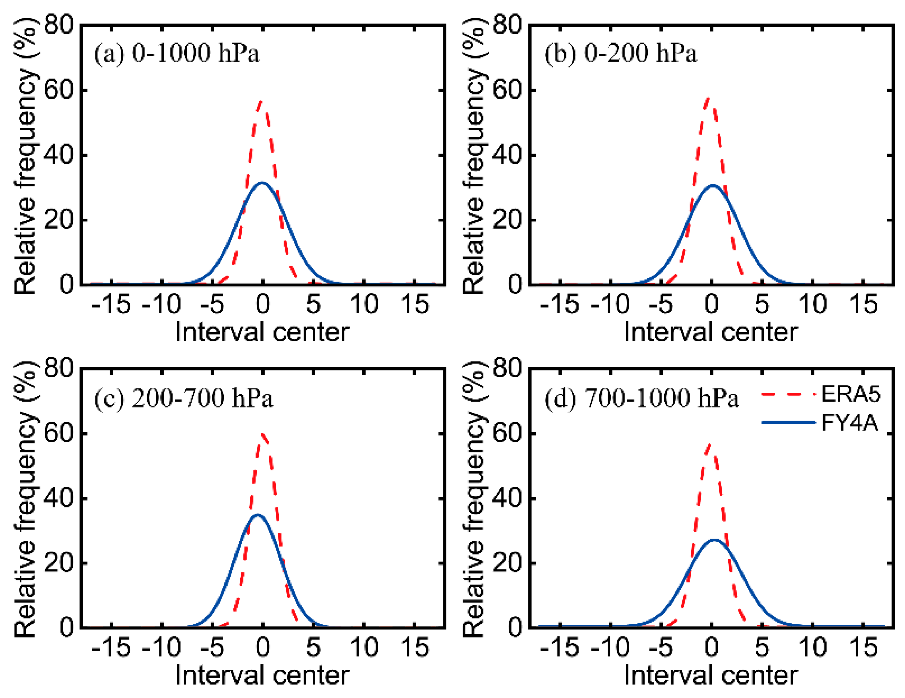 Remotesensing 15 02925 g013