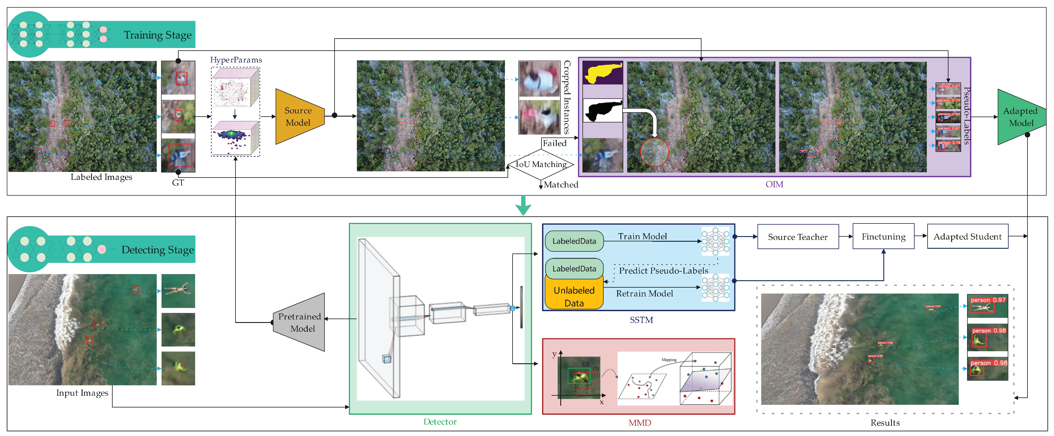 Remotesensing 15 02928 g001 Remotesensing 15 02928 g001