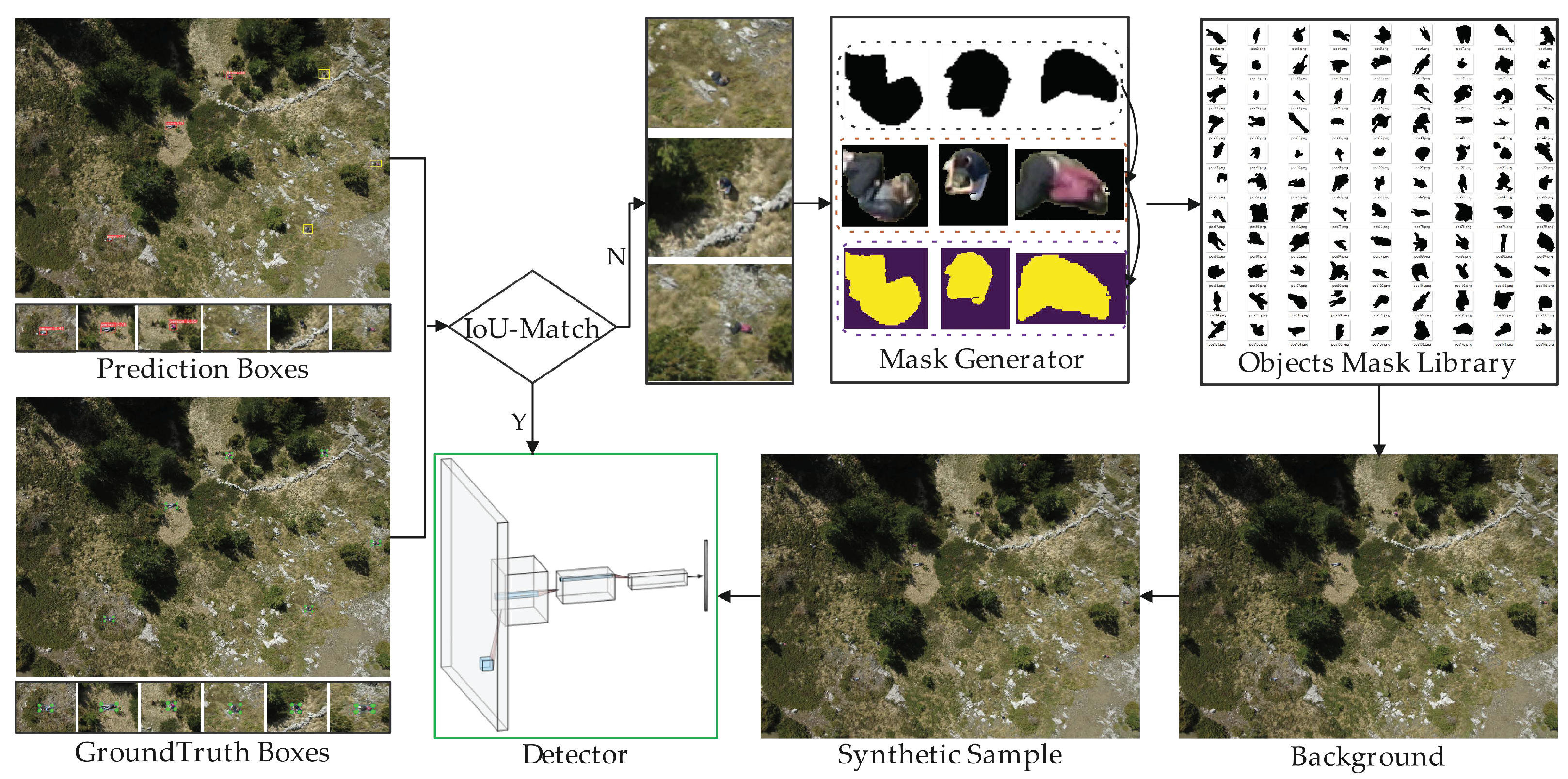 Remotesensing 15 02928 g003 Remotesensing 15 02928 g003