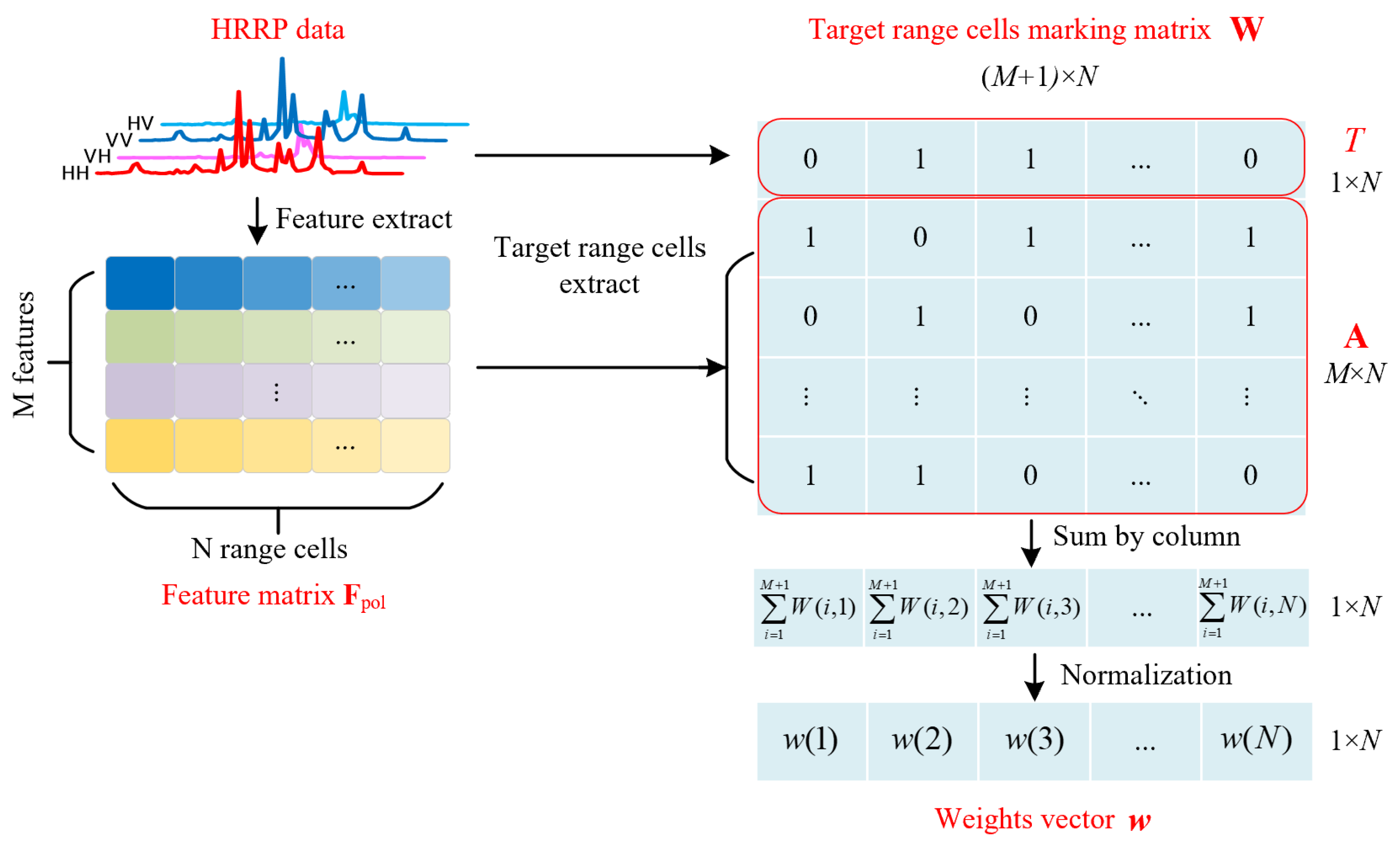 Remotesensing 15 02929 g004 Remotesensing 15 02929 g004