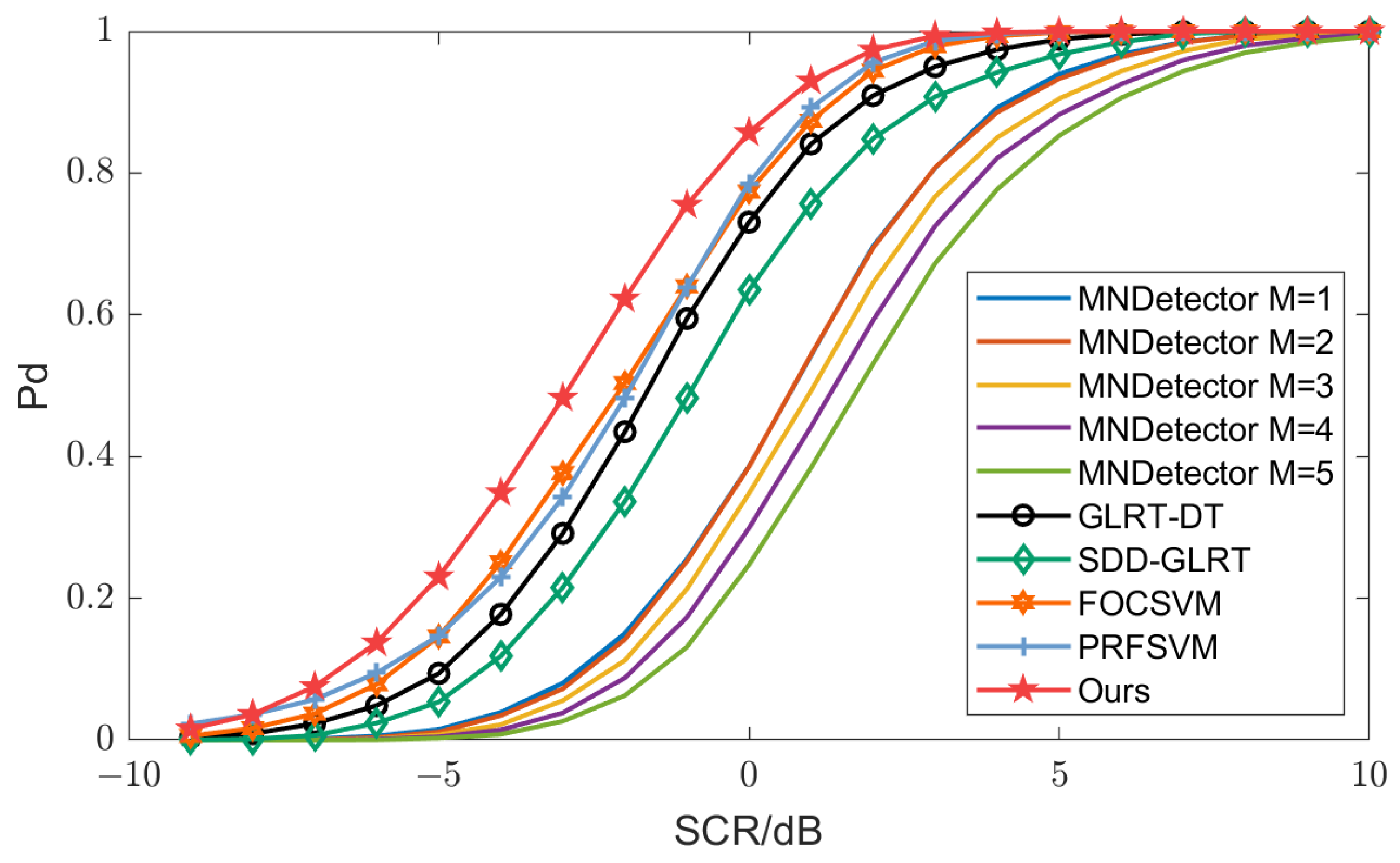 Remotesensing 15 02929 g006 Remotesensing 15 02929 g006