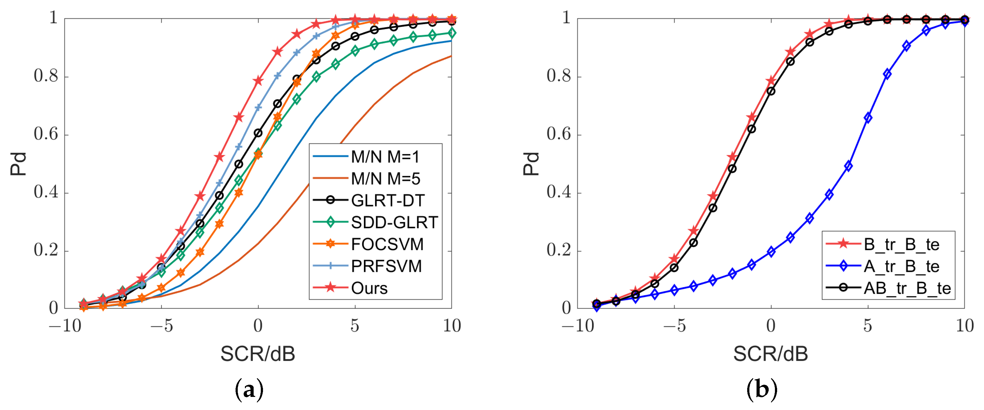 Remotesensing 15 02929 g014 Remotesensing 15 02929 g014