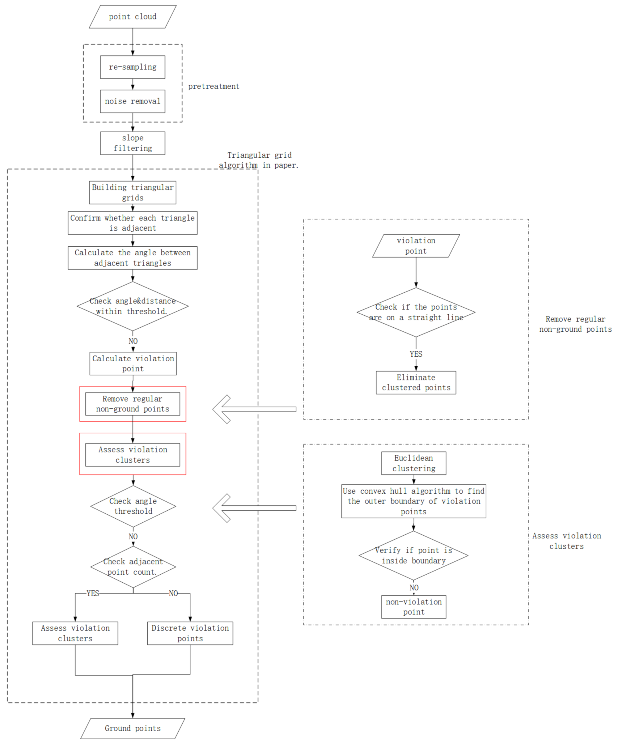 Remotesensing 15 02930 g001