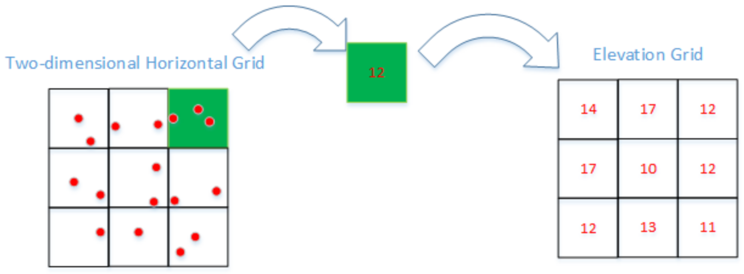 Remotesensing 15 02930 g002