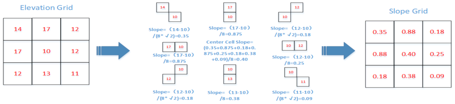 Remotesensing 15 02930 g003