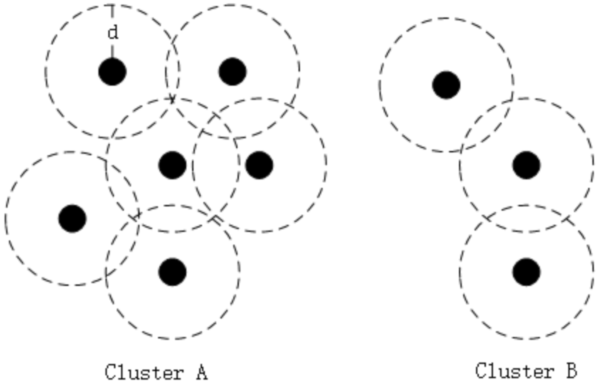 Remotesensing 15 02930 g006