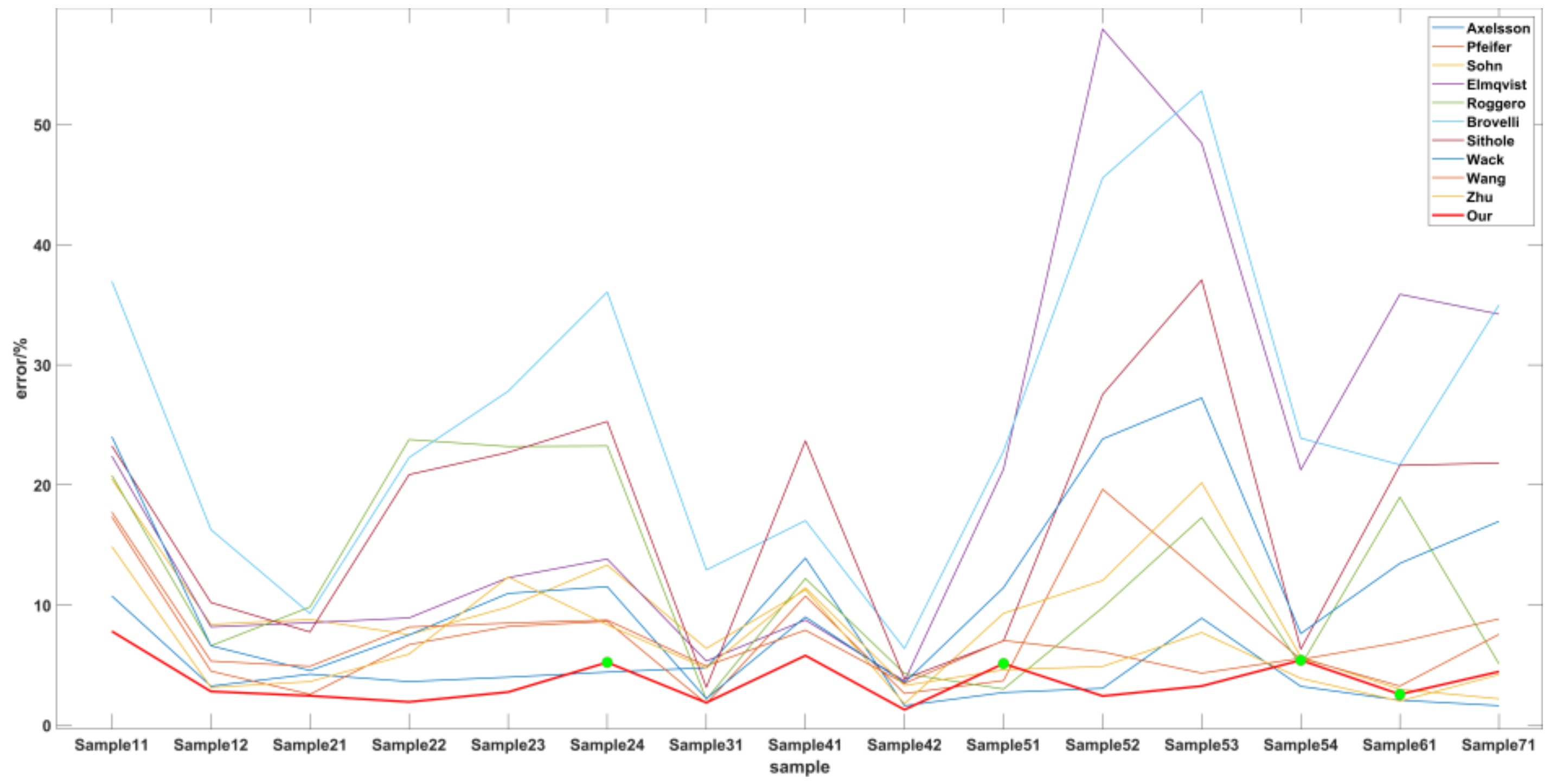 Remotesensing 15 02930 g039