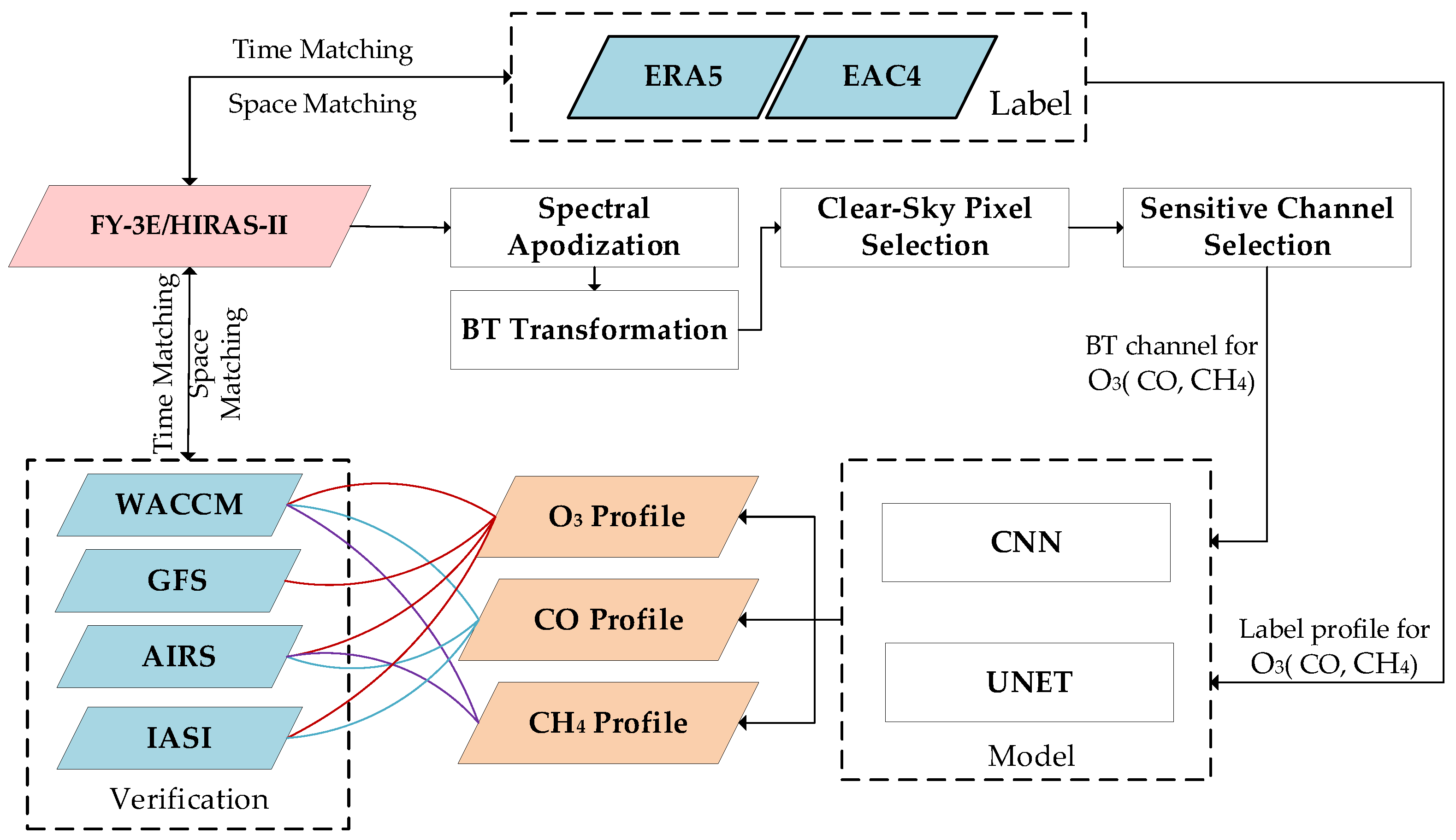Remotesensing 15 02931 g001 Remotesensing 15 02931 g001