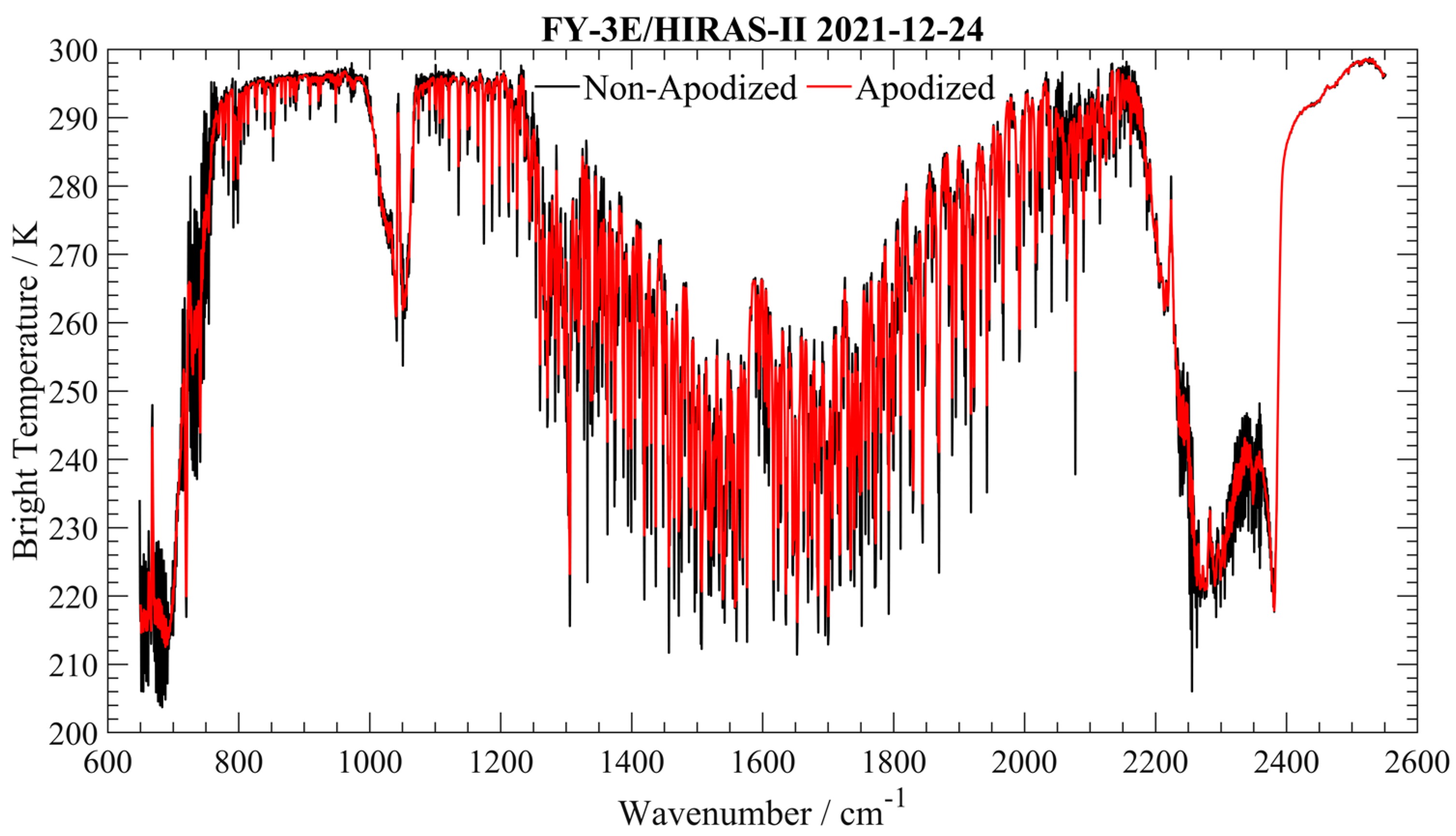 Remotesensing 15 02931 g002 Remotesensing 15 02931 g002