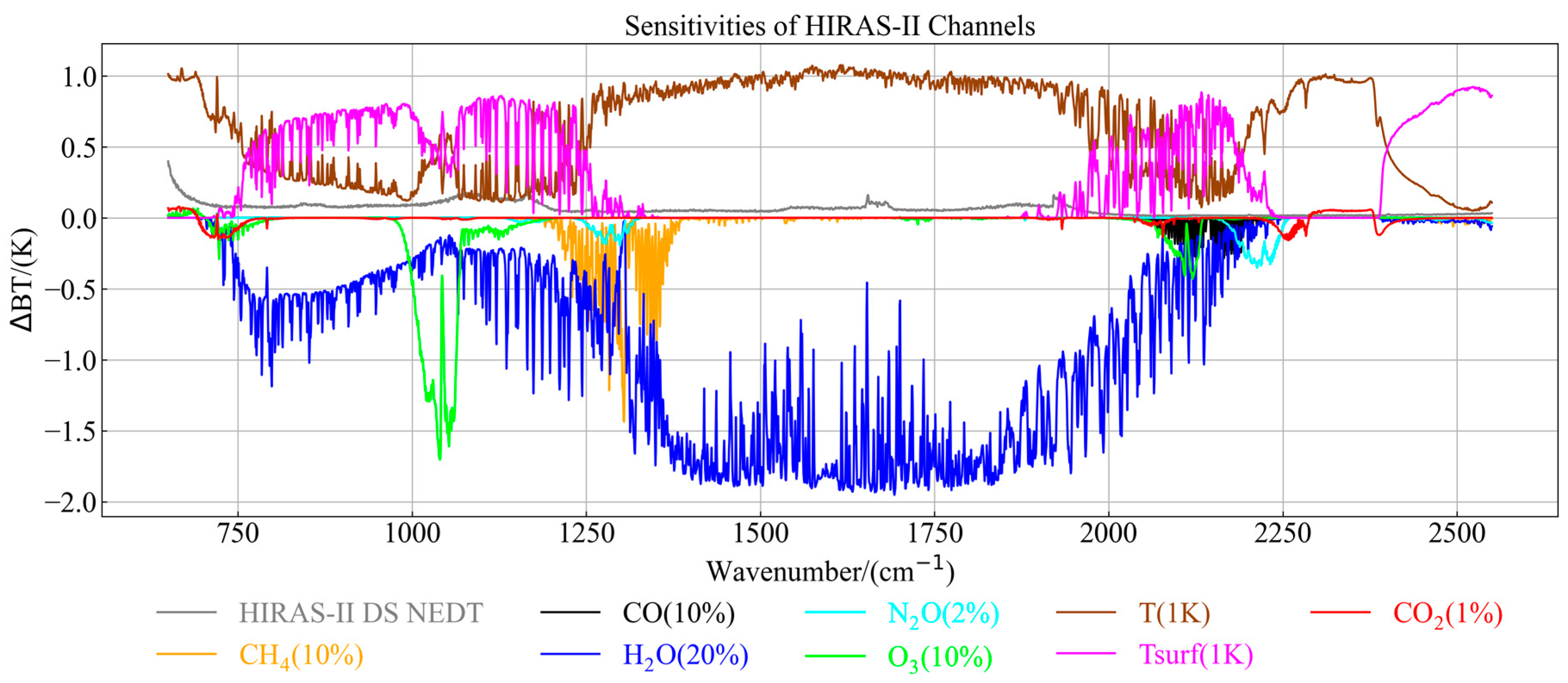 Remotesensing 15 02931 g003 Remotesensing 15 02931 g003