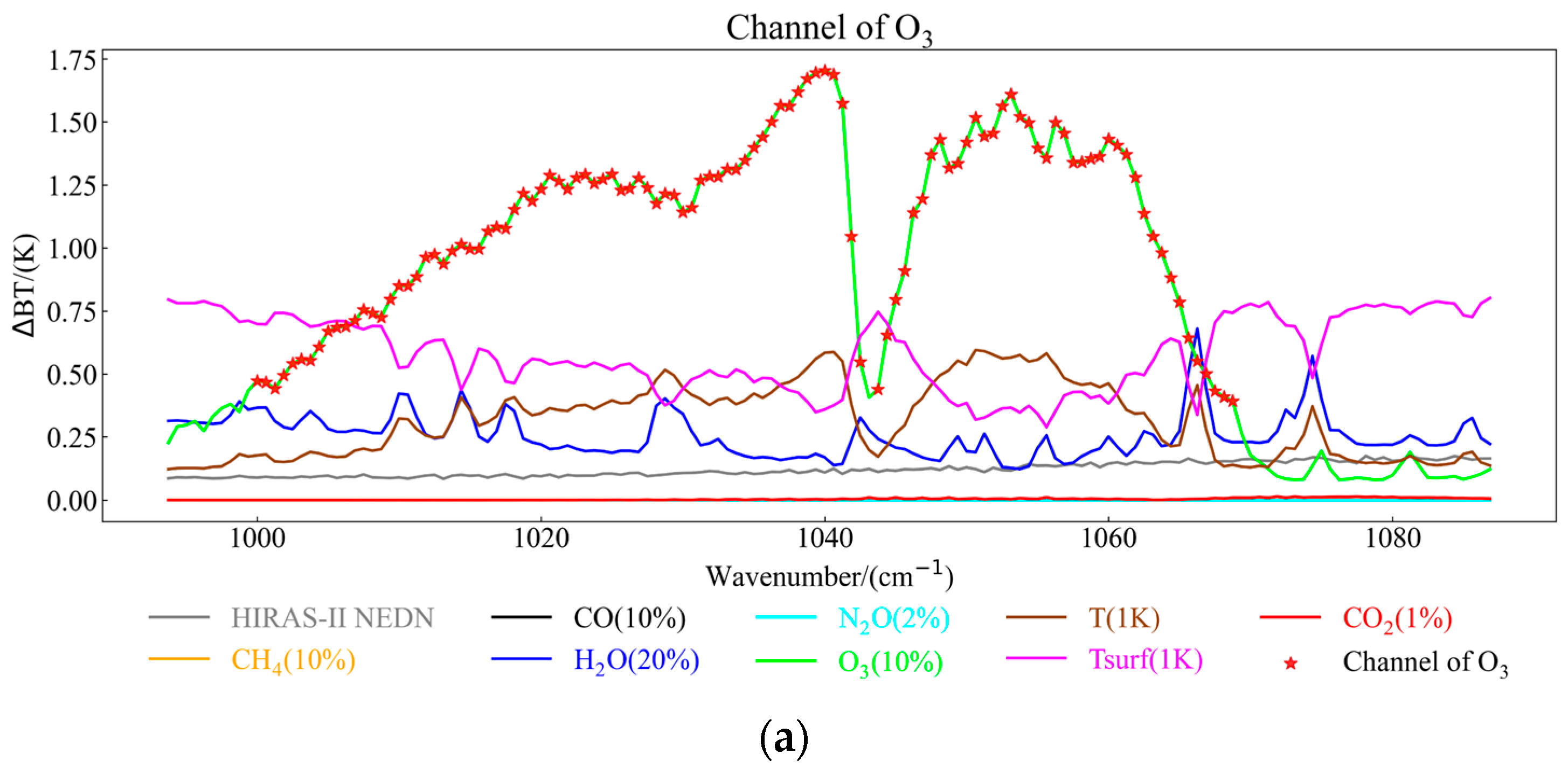 Remotesensing 15 02931 g004a Remotesensing 15 02931 g004a