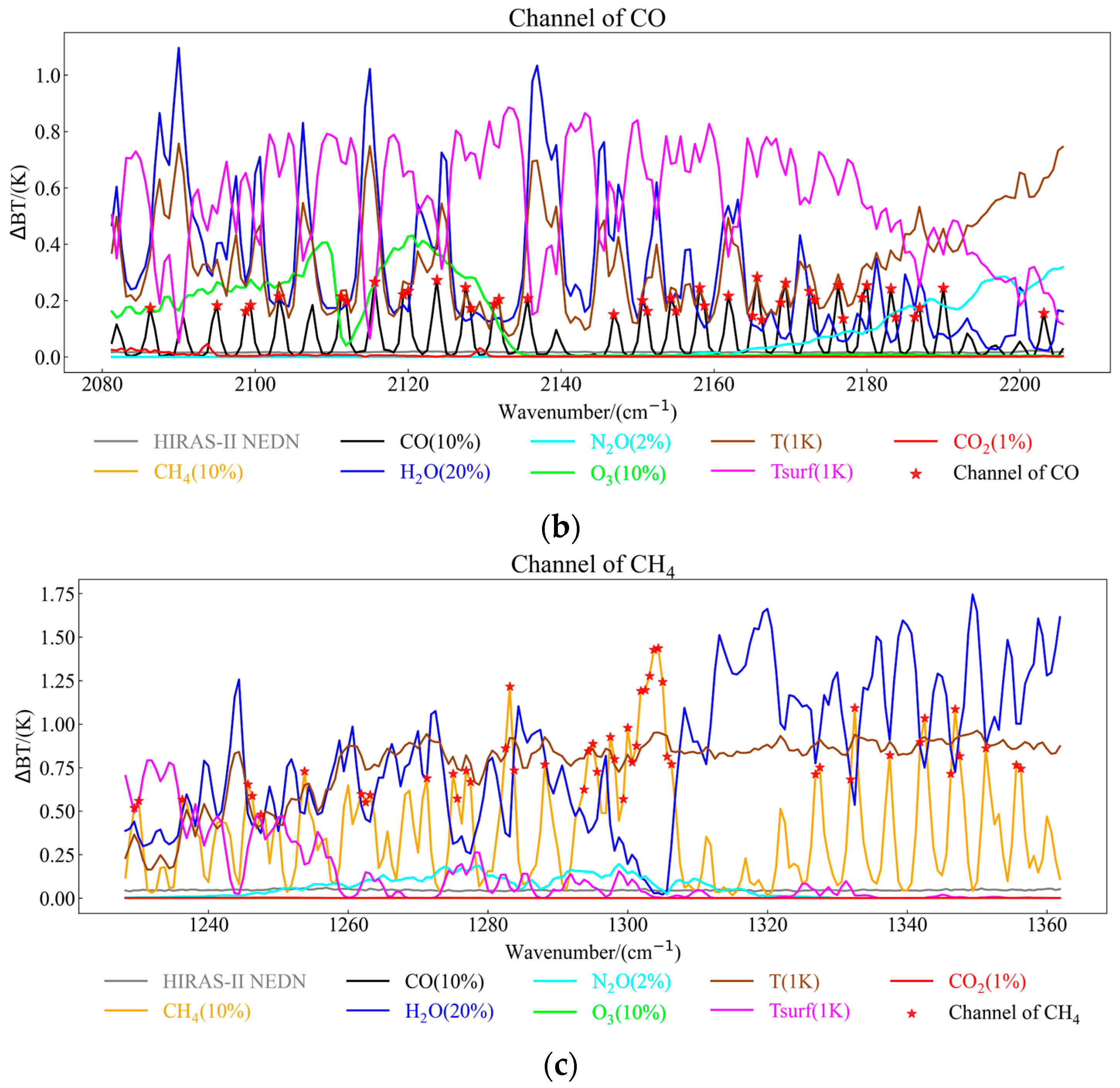 Remotesensing 15 02931 g004b Remotesensing 15 02931 g004b