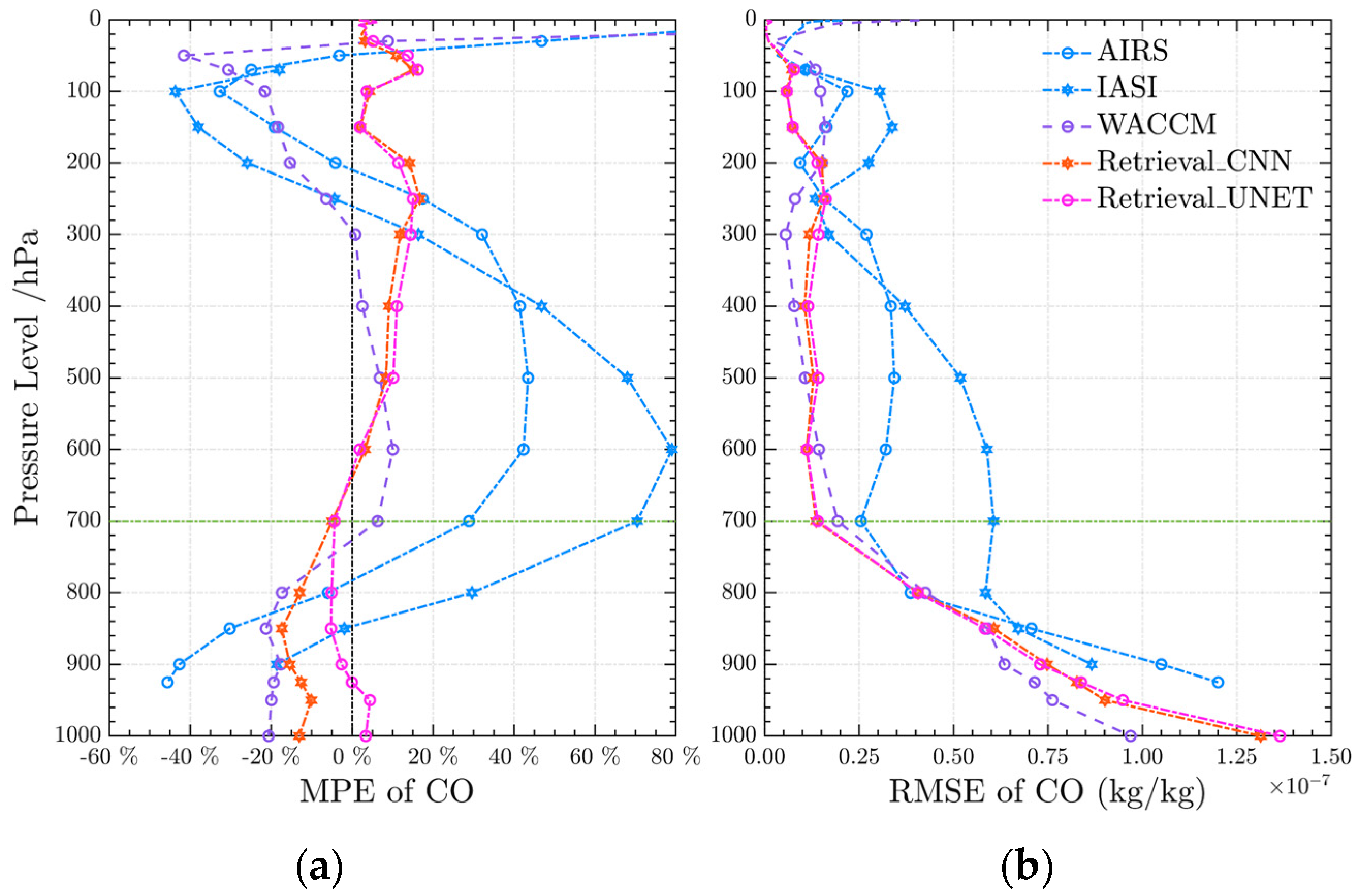 Remotesensing 15 02931 g016 Remotesensing 15 02931 g016